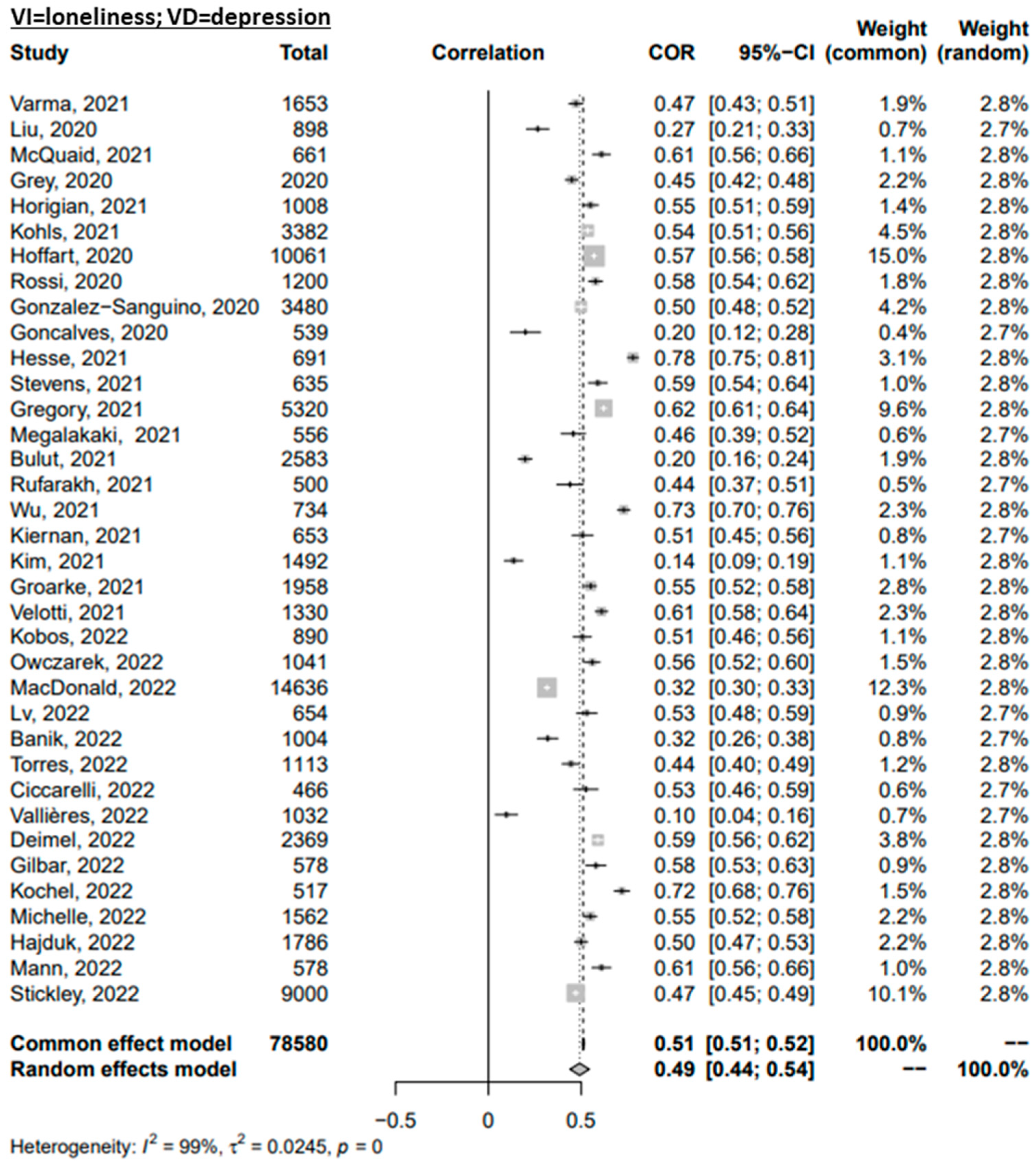 Ijerph 20 02765 g002a Ijerph 20 02765 g002a