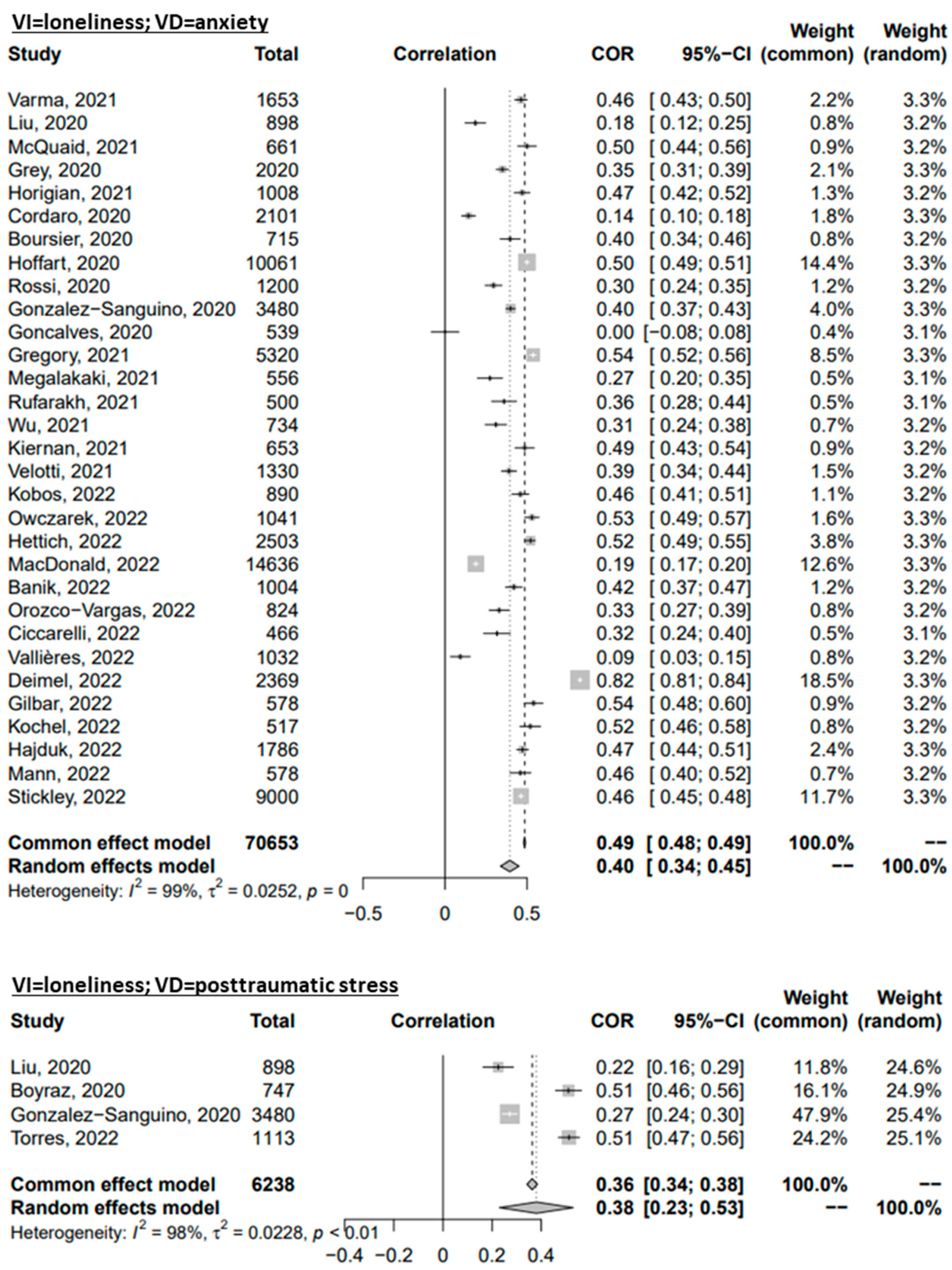 Ijerph 20 02765 g002b Ijerph 20 02765 g002b
