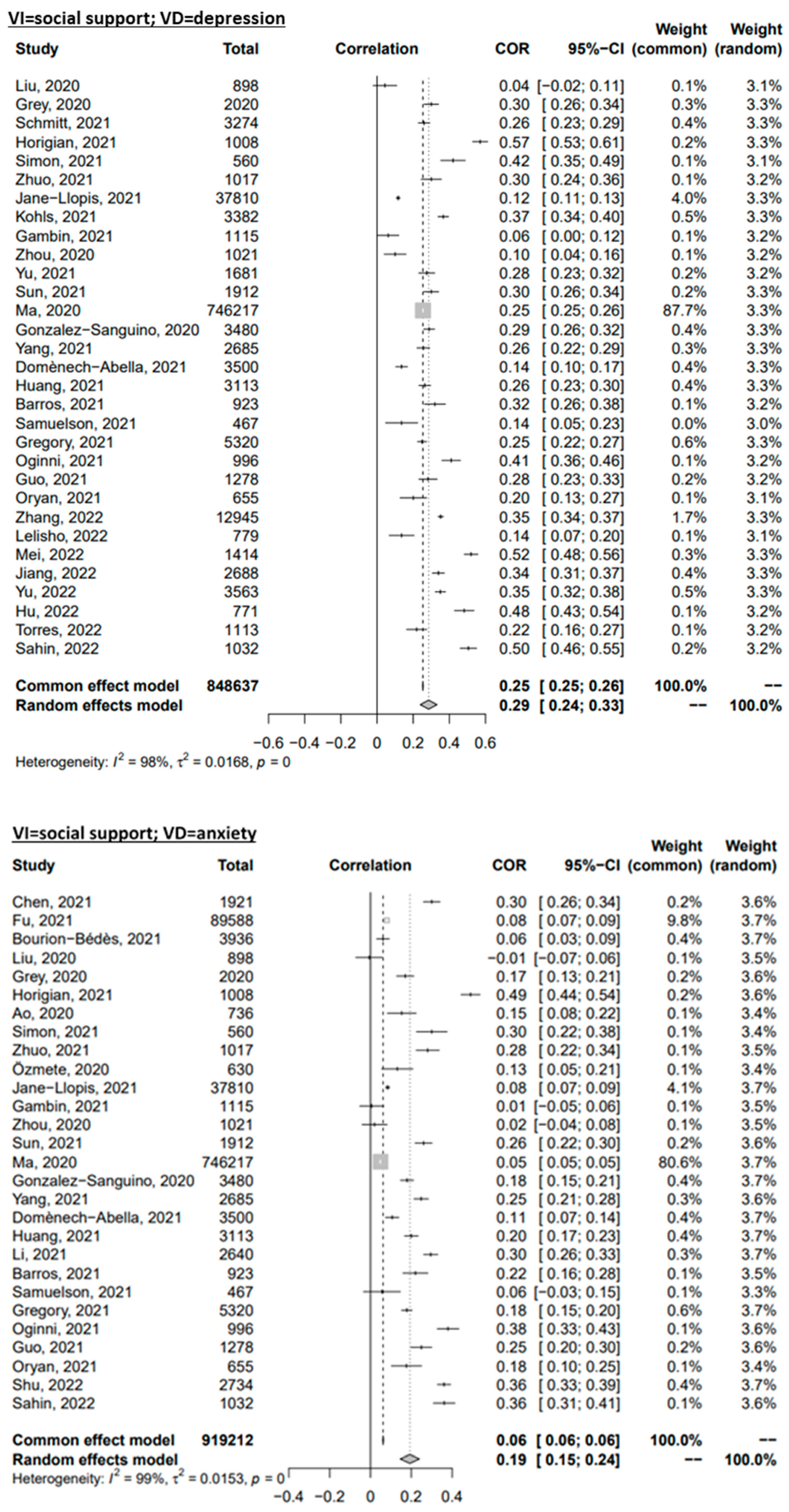 Ijerph 20 02765 g003a Ijerph 20 02765 g003a