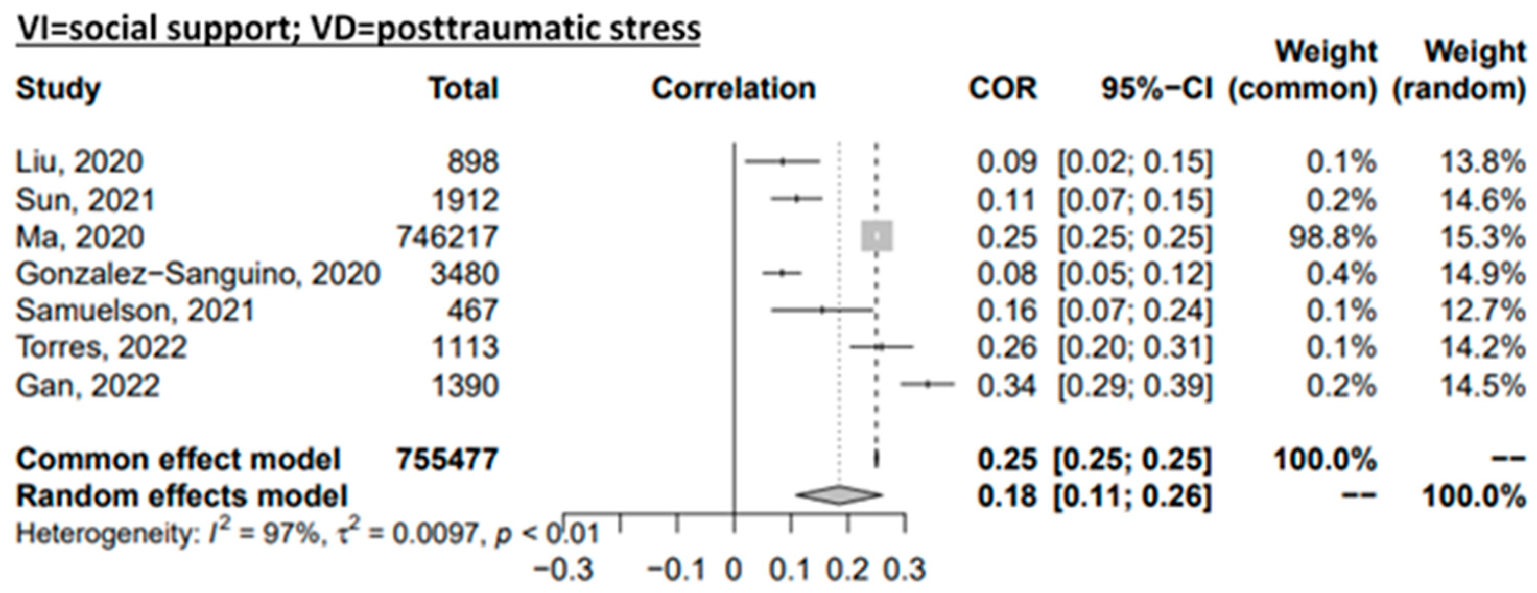 Ijerph 20 02765 g003b Ijerph 20 02765 g003b