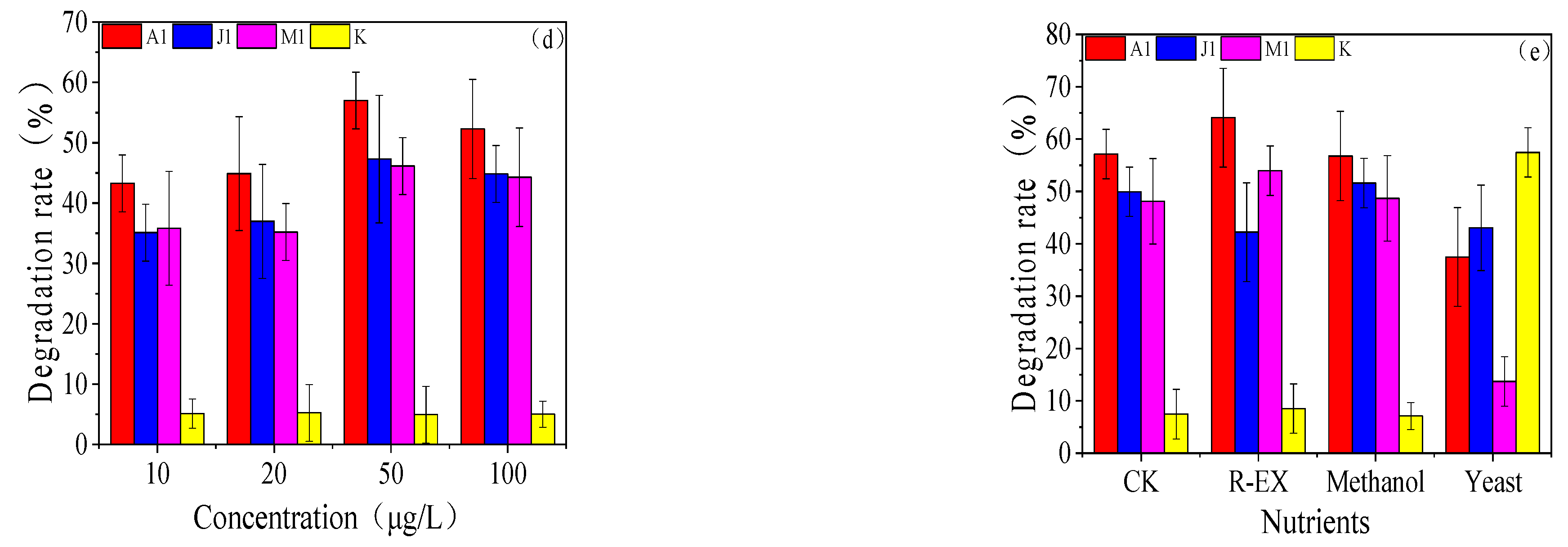 Ijerph 20 02767 g003b
