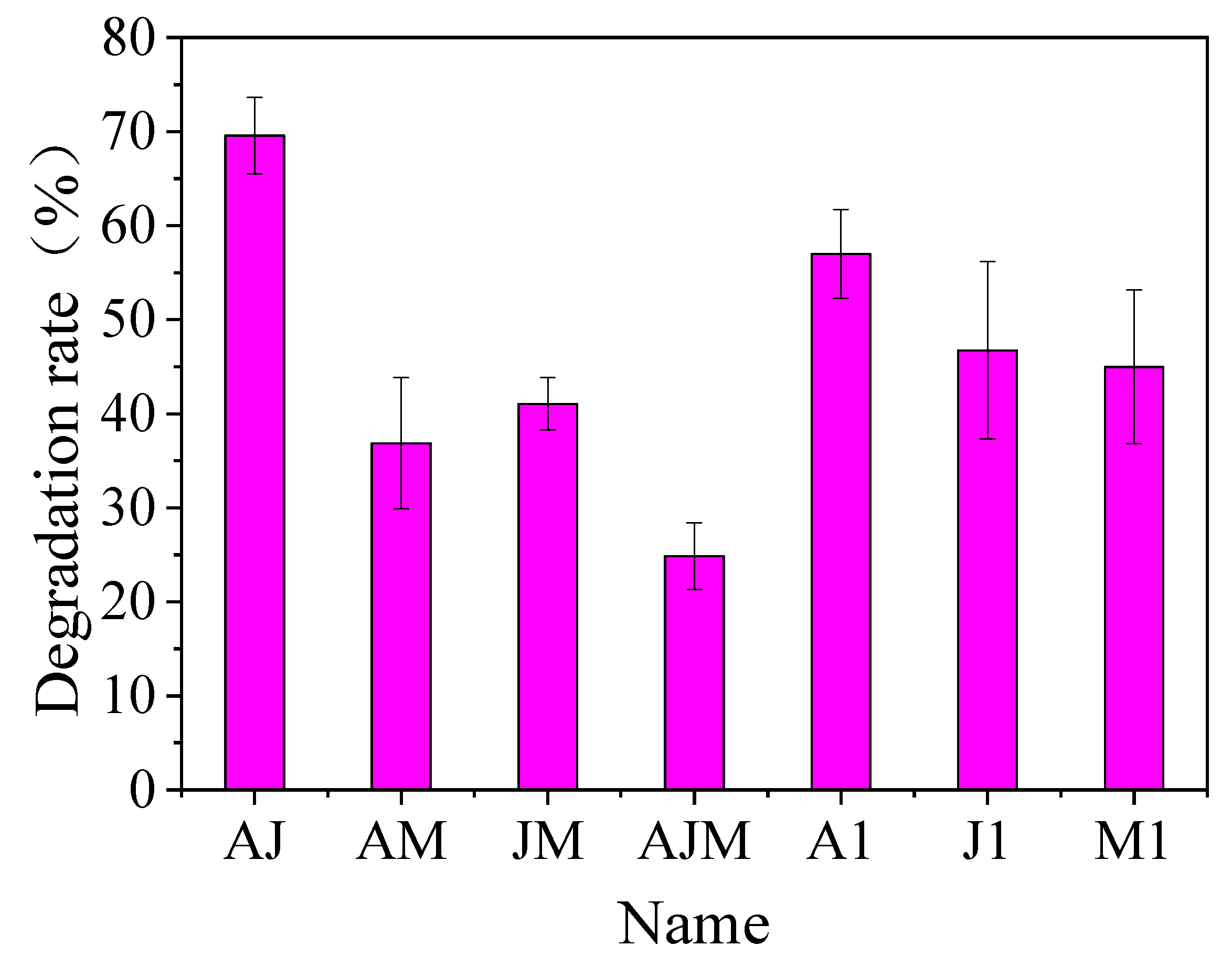 Ijerph 20 02767 g004