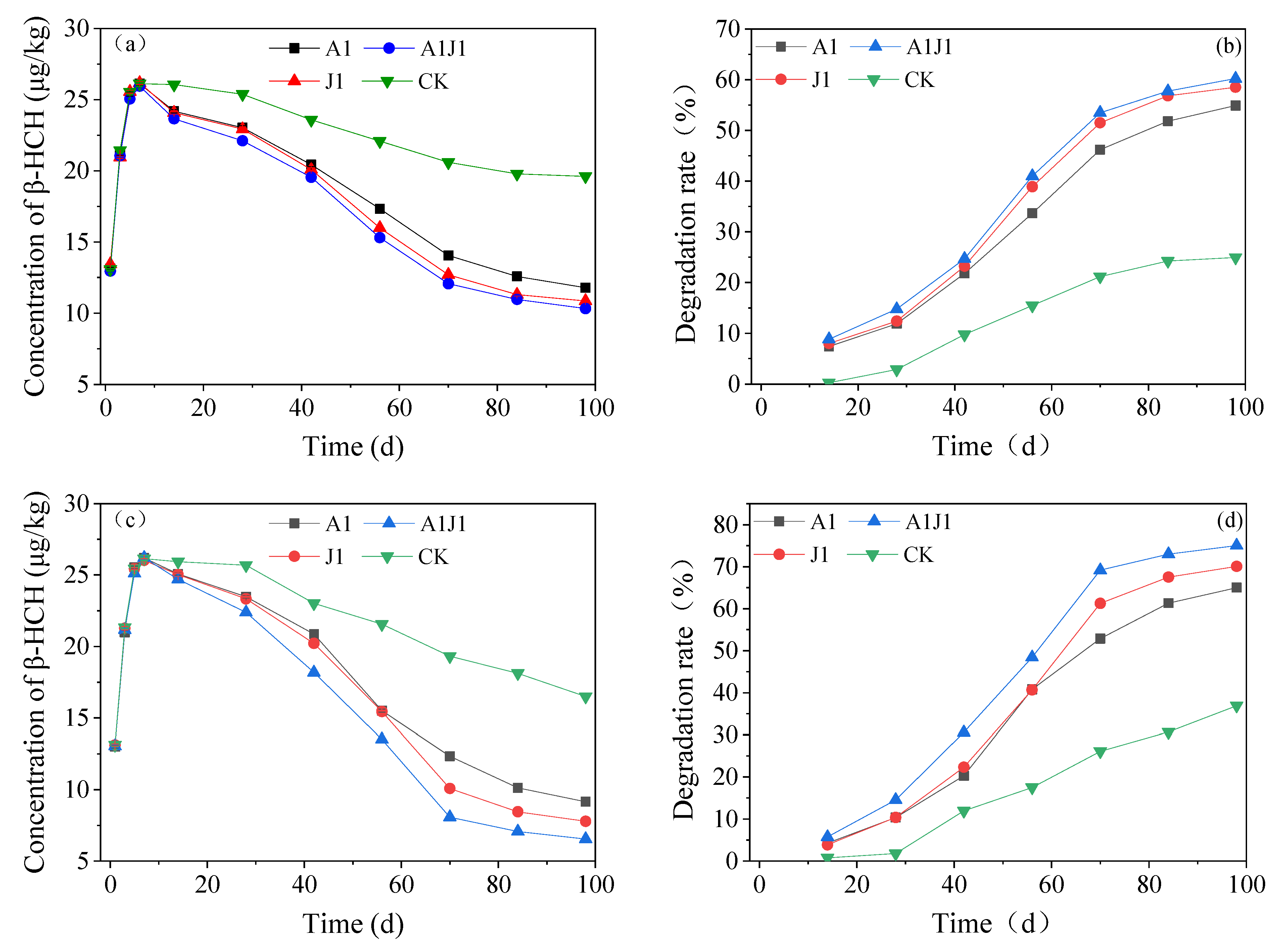 Ijerph 20 02767 g005