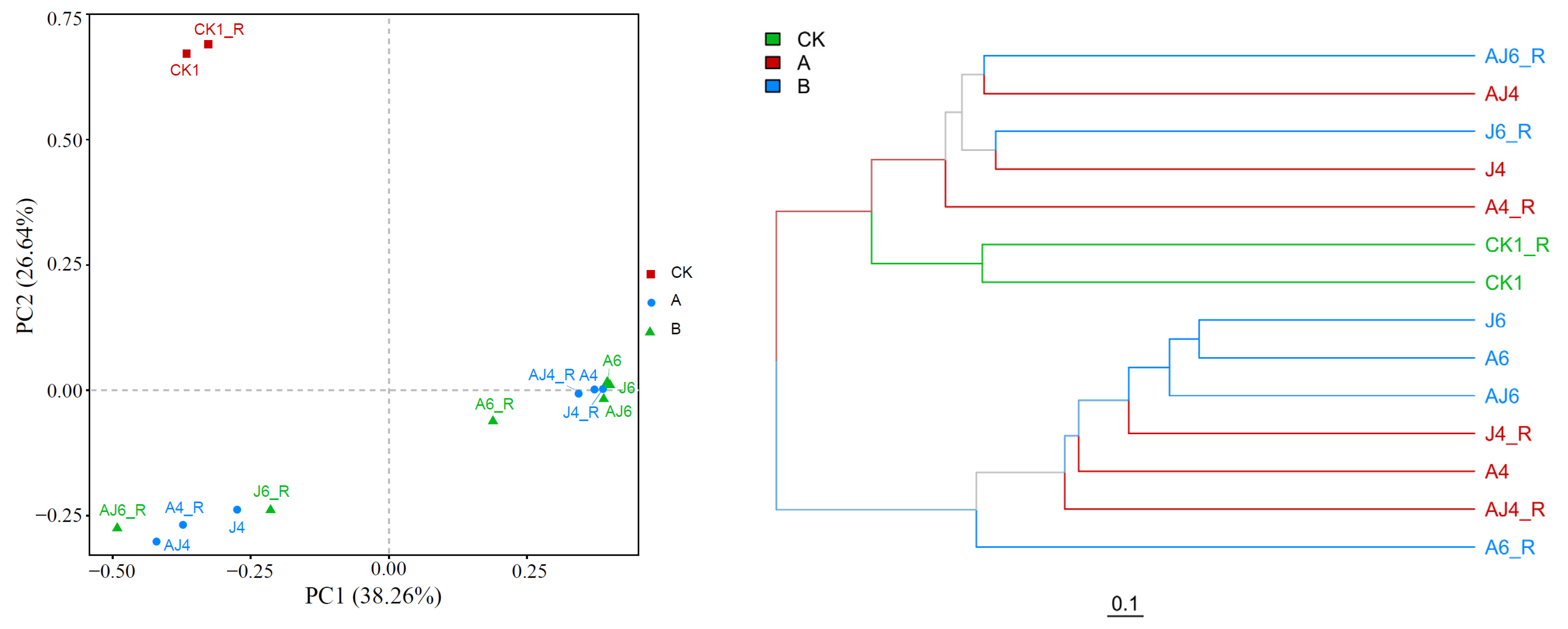 Ijerph 20 02767 g006