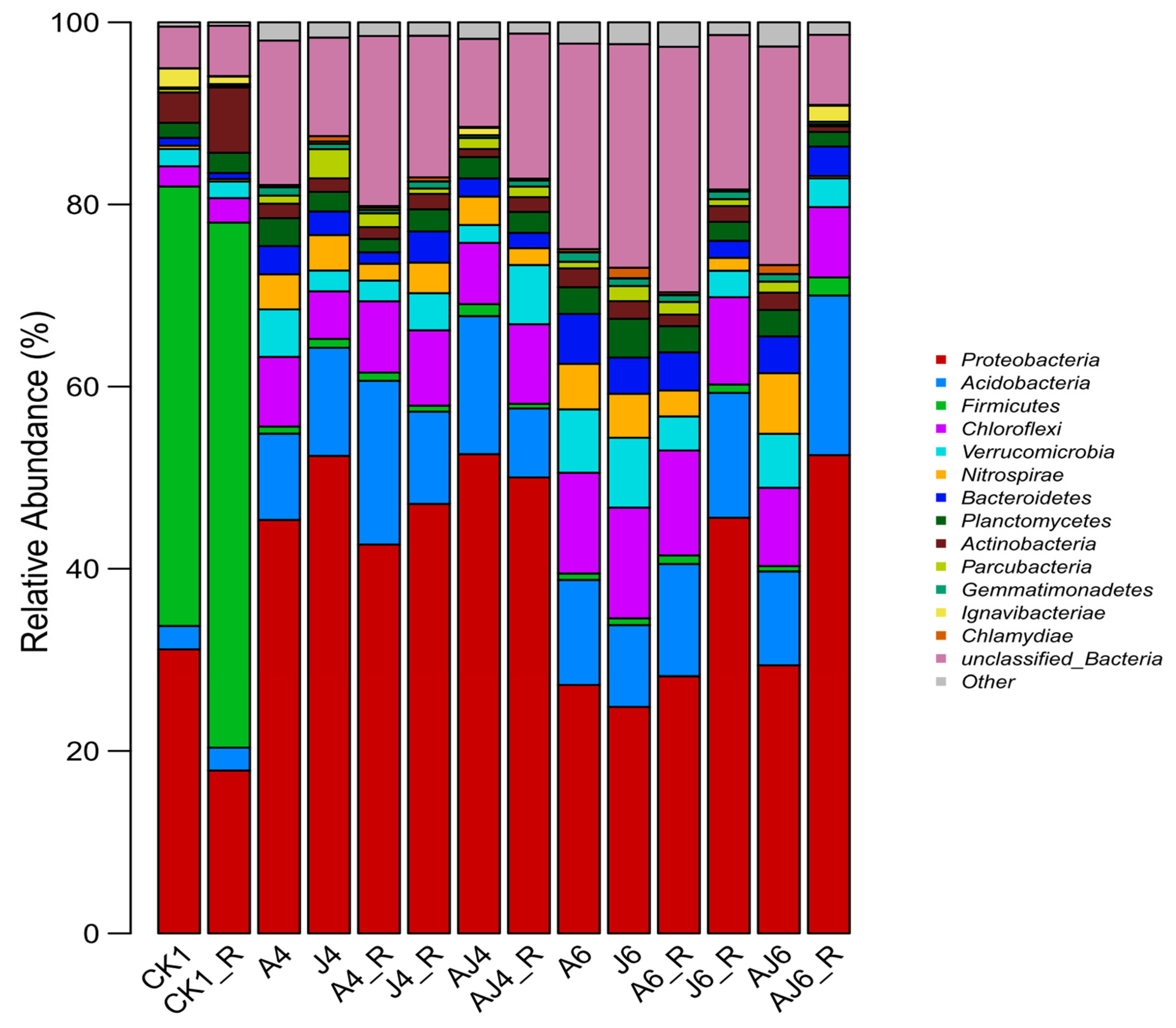 Ijerph 20 02767 g007