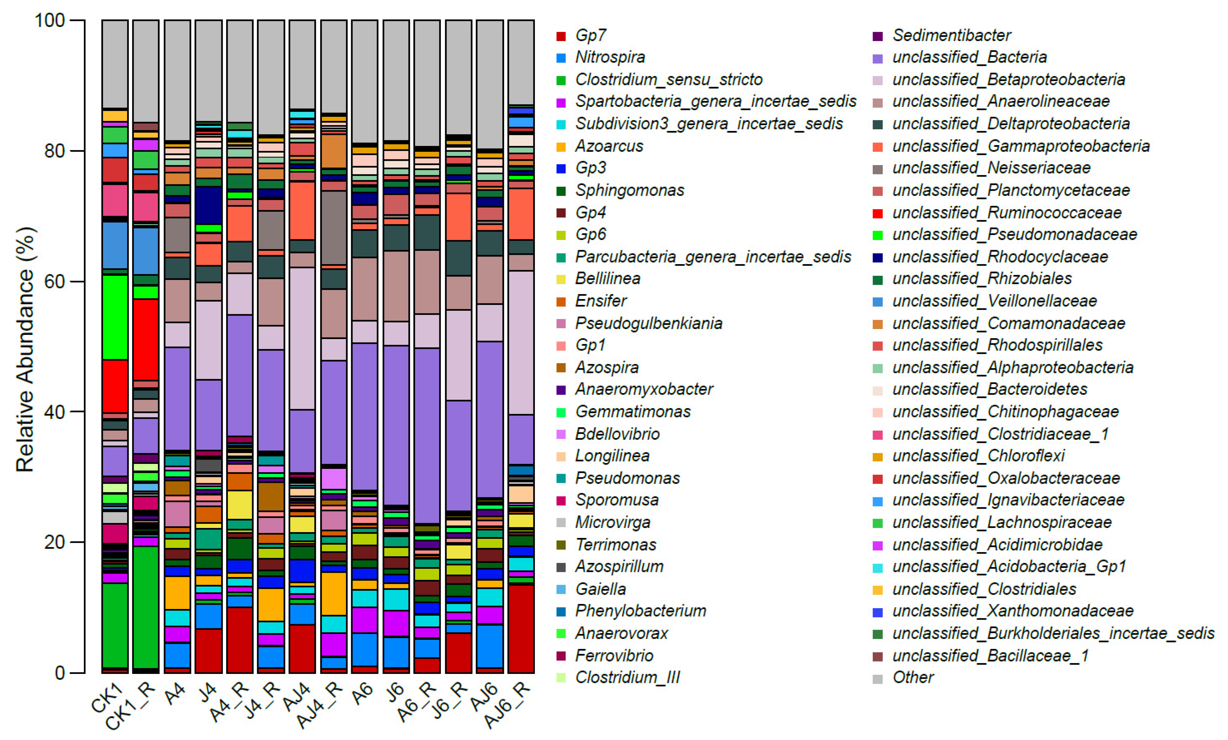 Ijerph 20 02767 g008