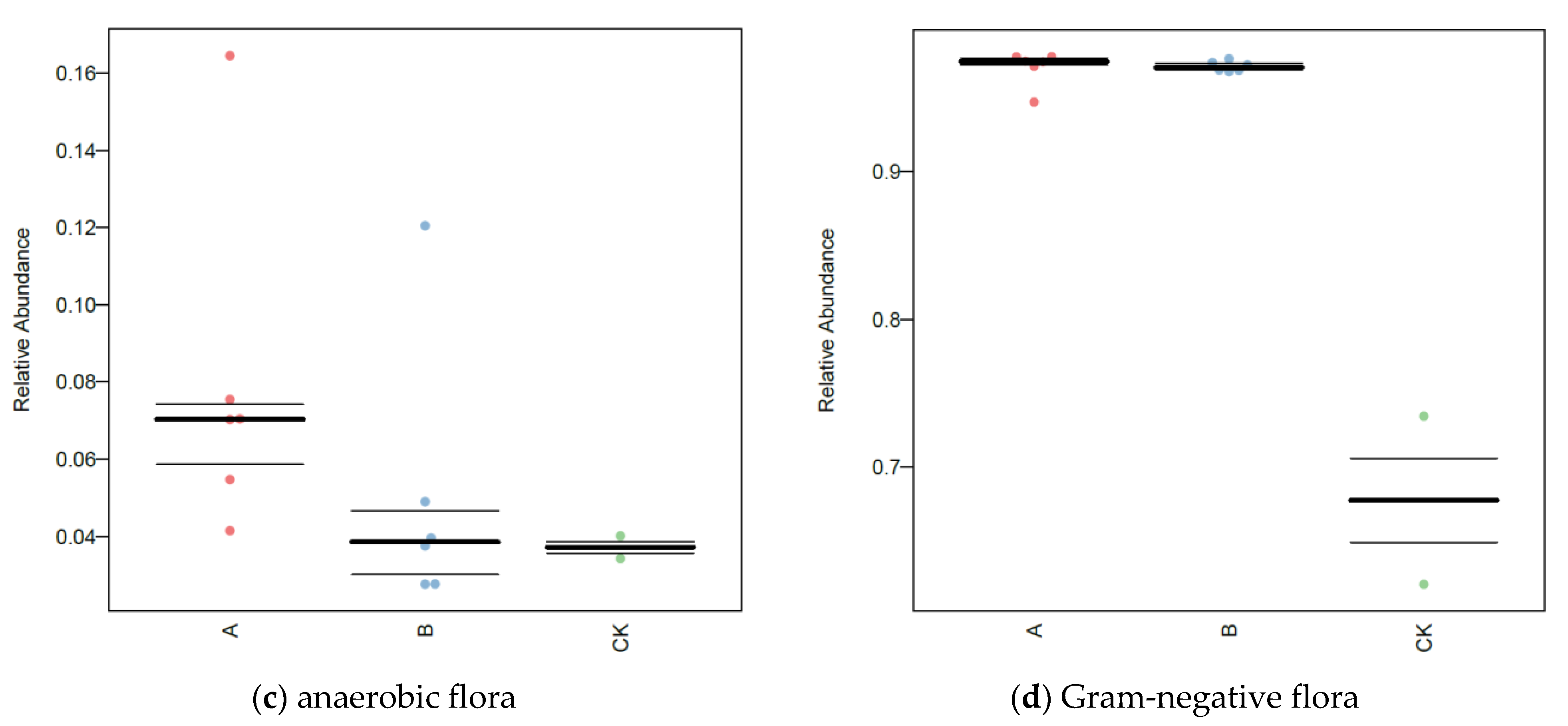 Ijerph 20 02767 g009b