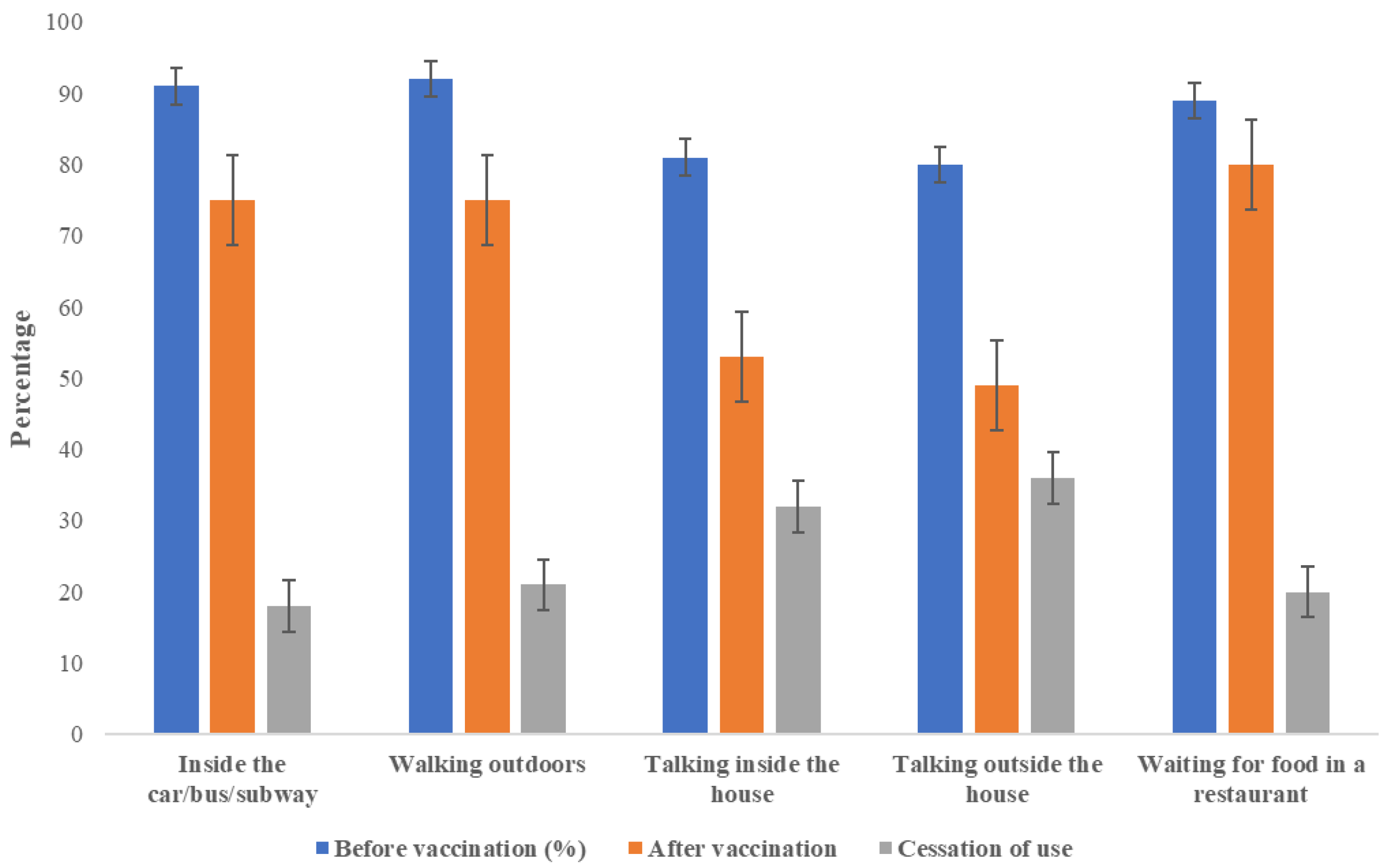 Ijerph 20 02768 g001 Ijerph 20 02768 g001