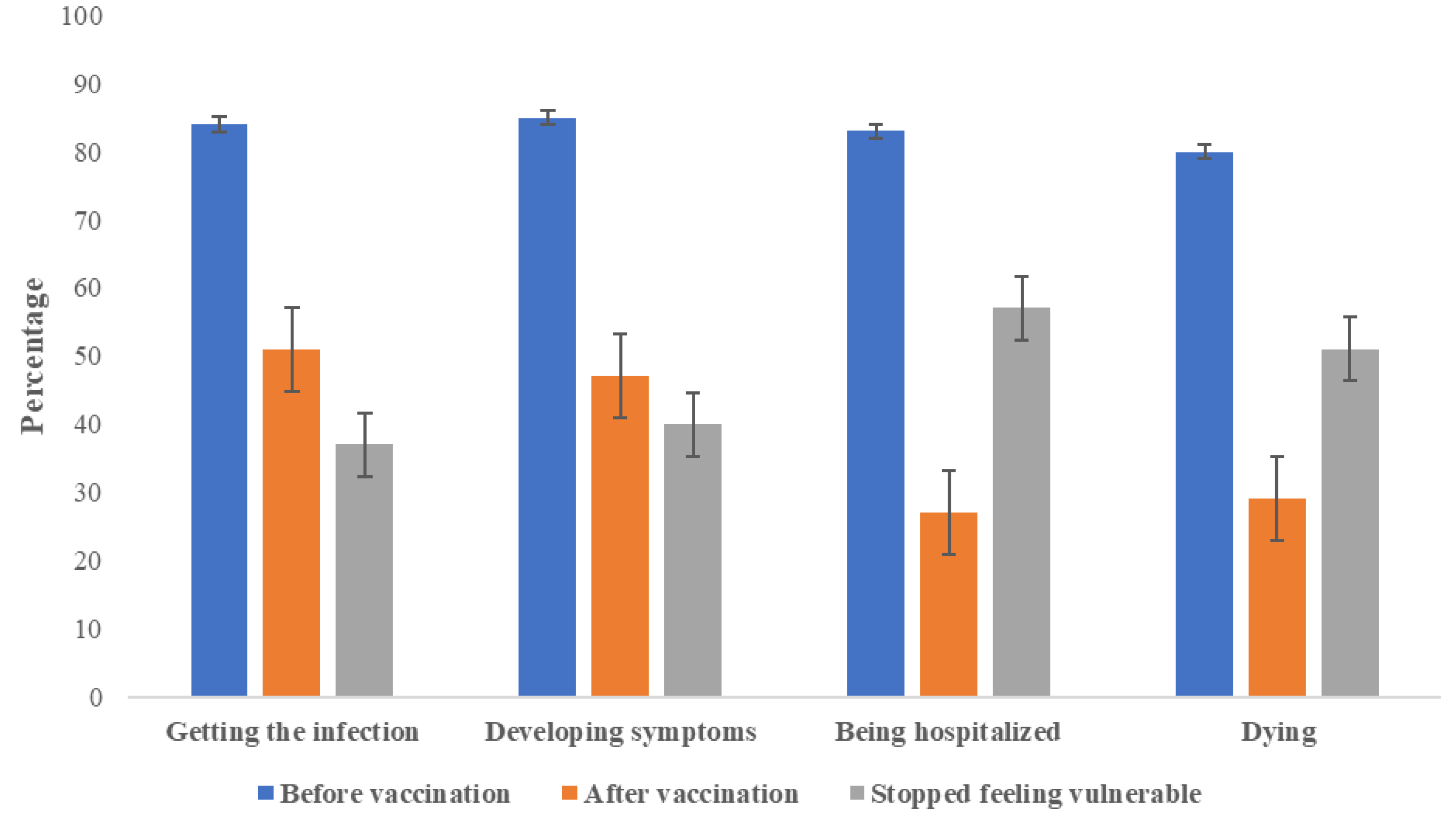 Ijerph 20 02768 g002 Ijerph 20 02768 g002