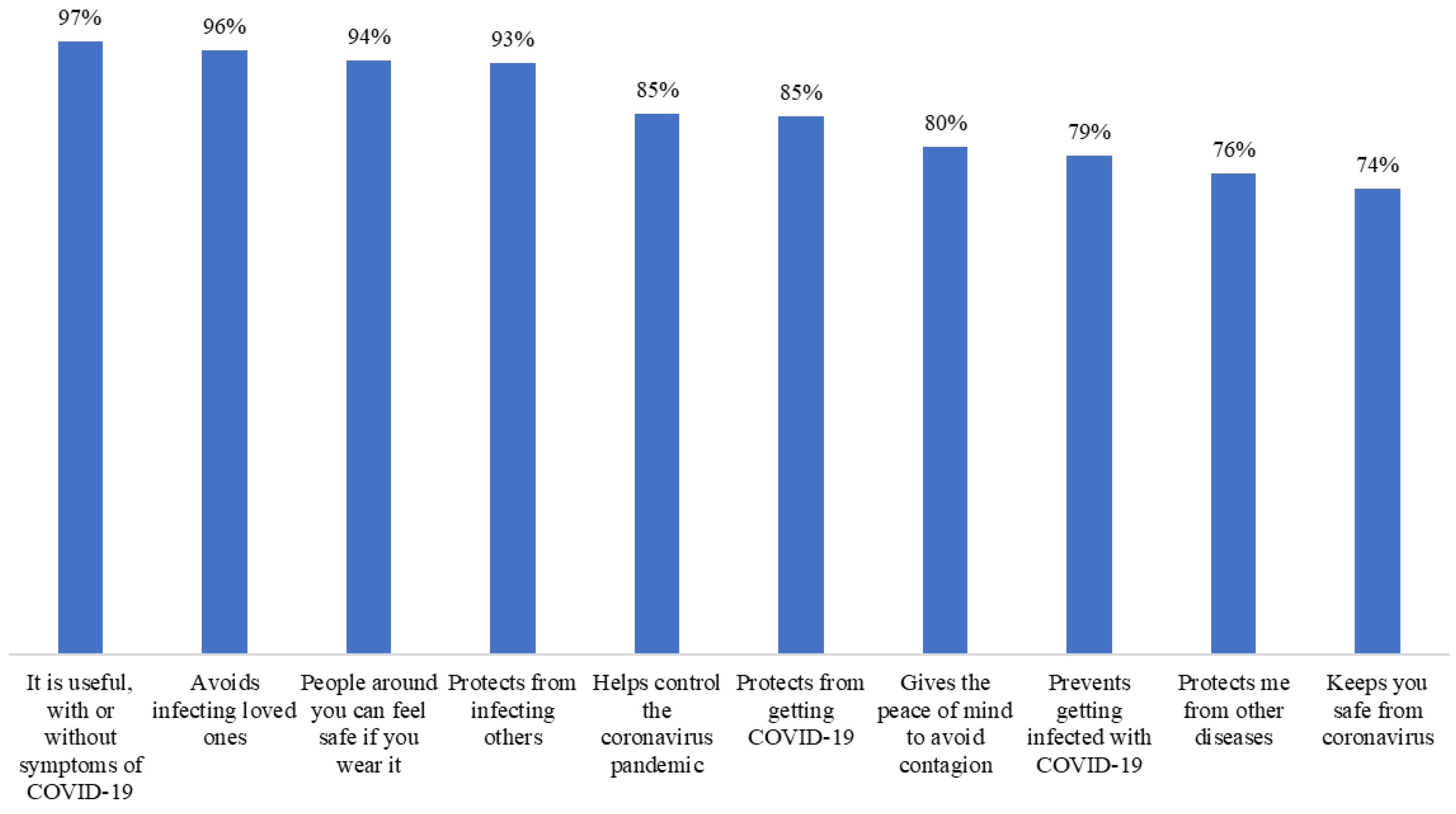 Ijerph 20 02768 g003 Ijerph 20 02768 g003