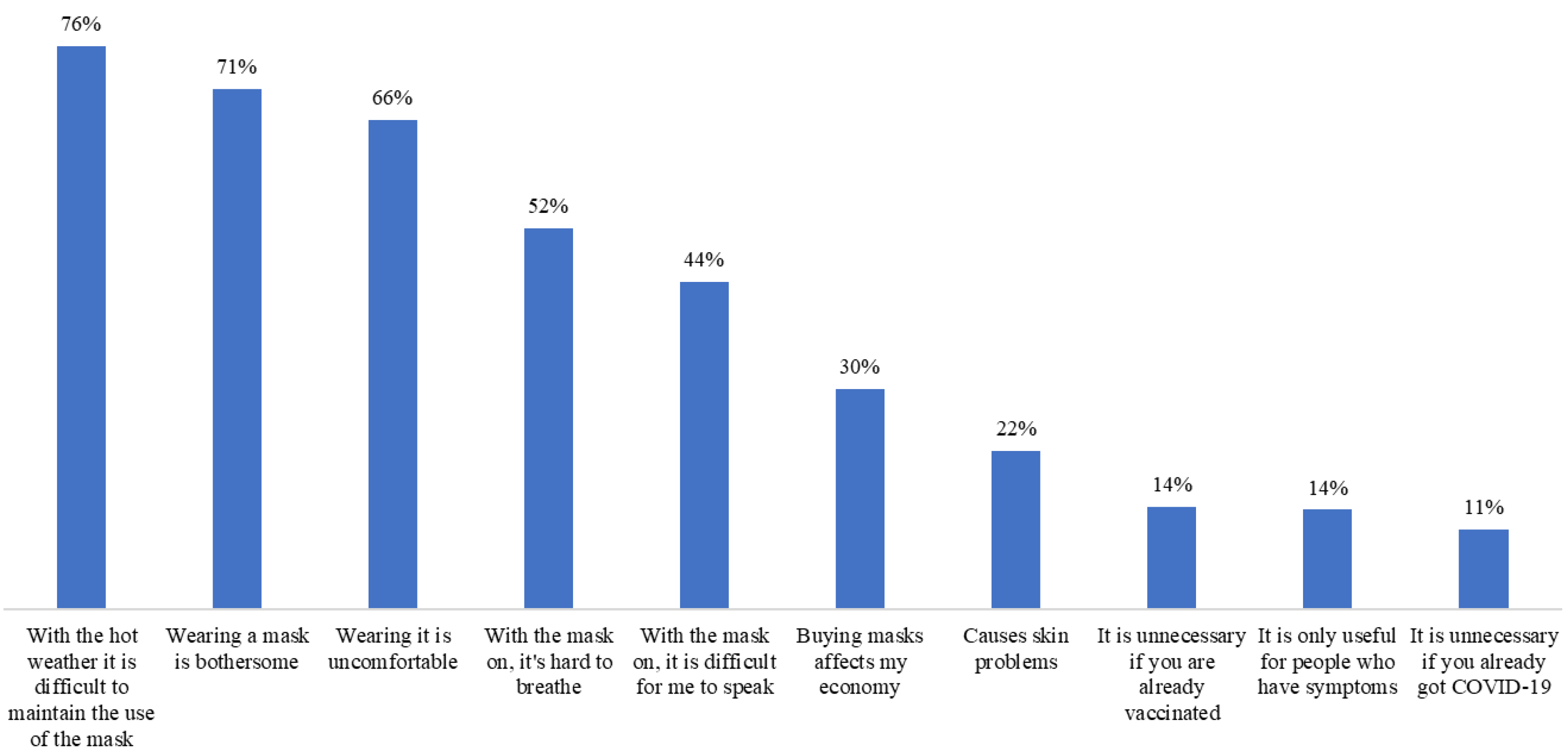 Ijerph 20 02768 g004 Ijerph 20 02768 g004