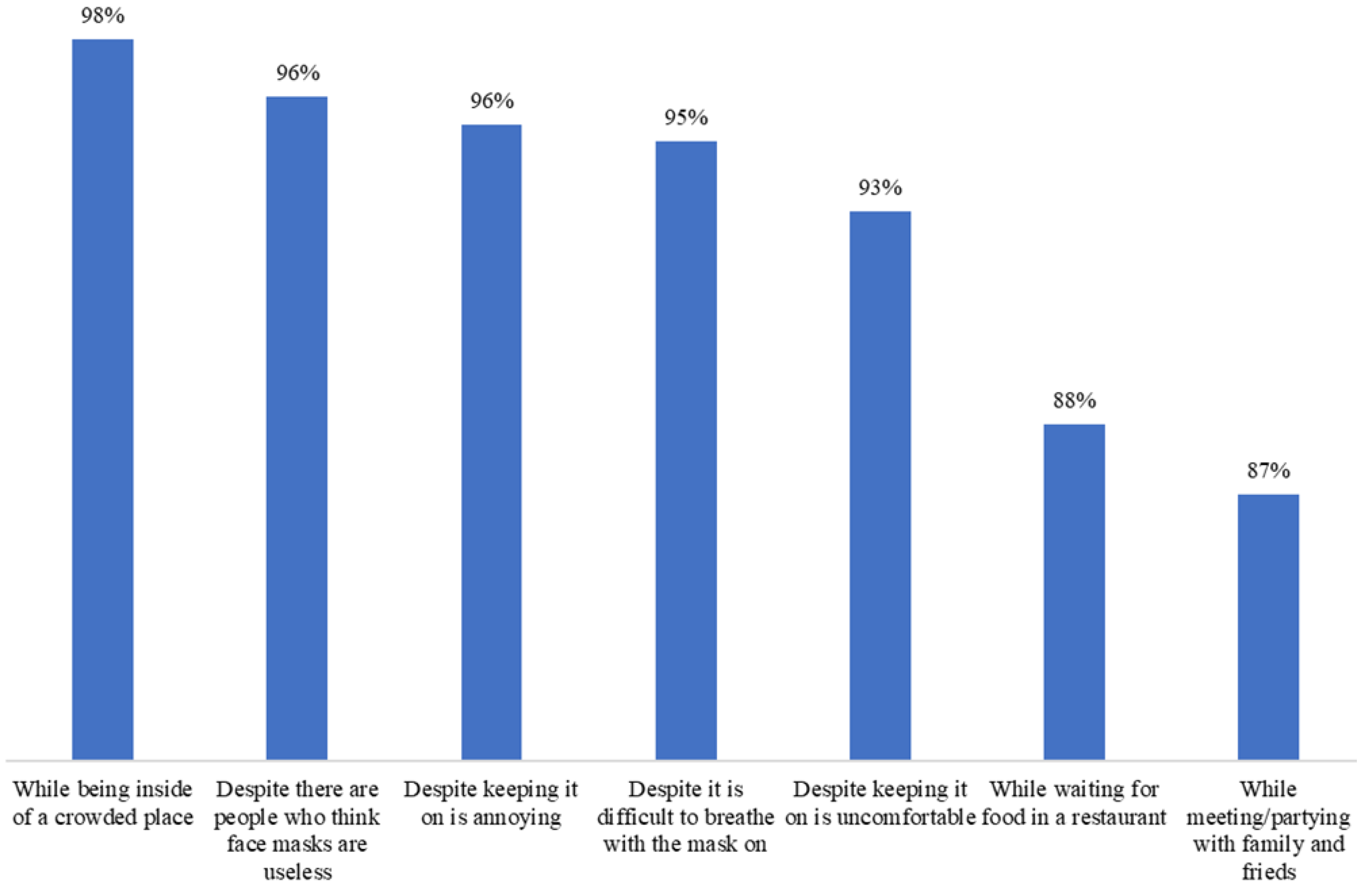Ijerph 20 02768 g005 Ijerph 20 02768 g005
