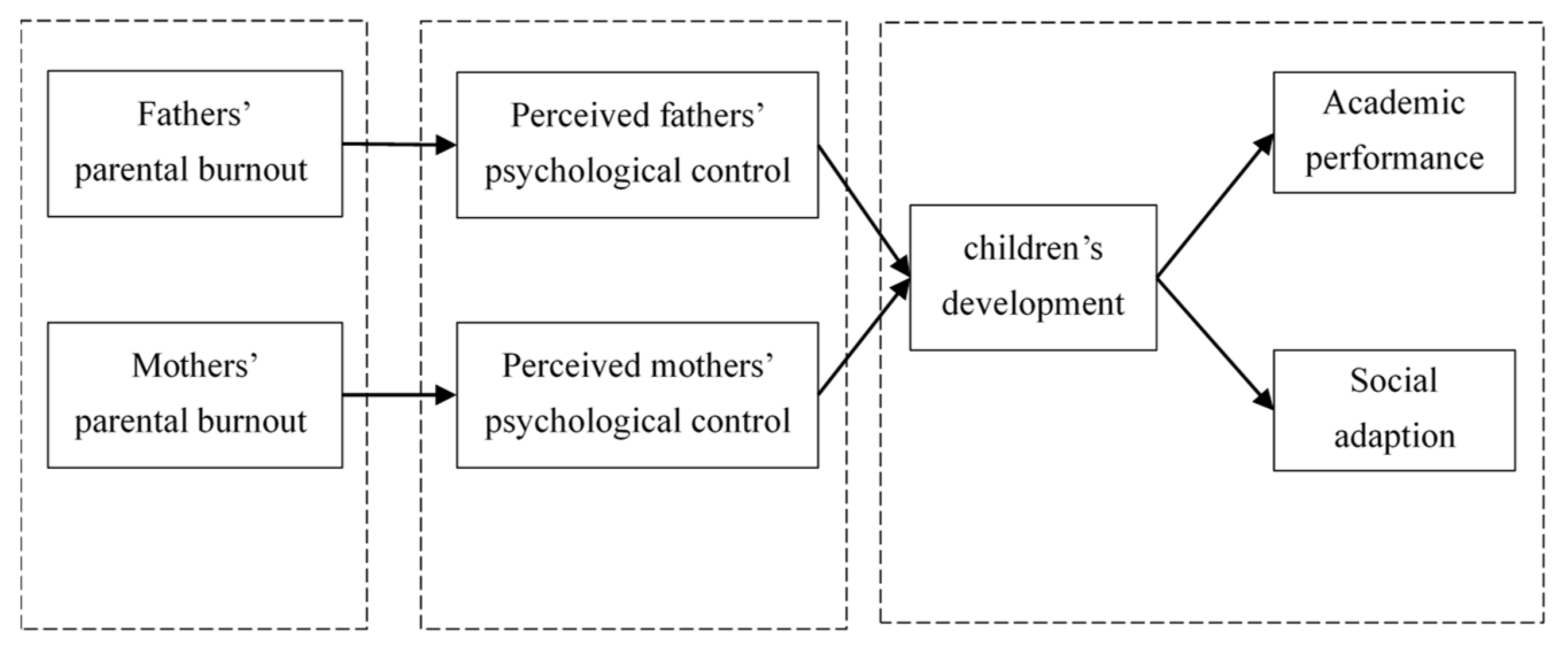 Ijerph 20 02774 g001 550