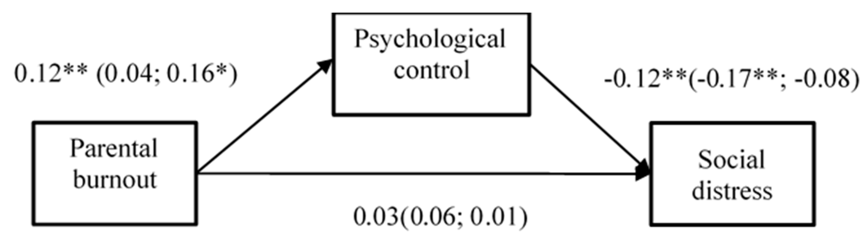 Ijerph 20 02774 g003 550