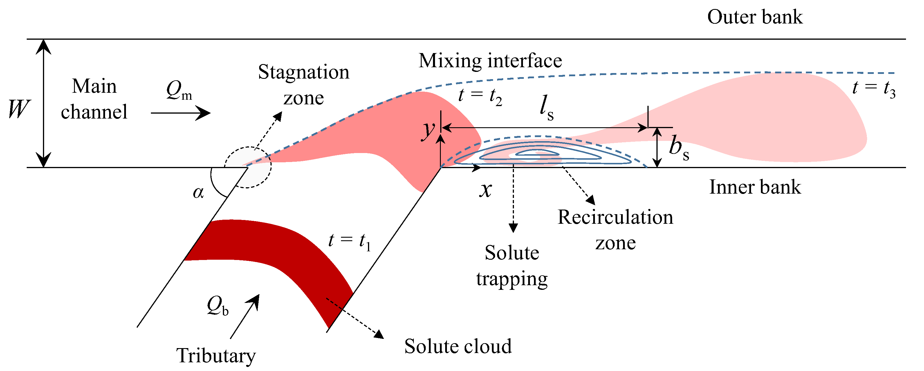 Ijerph 20 02776 g001