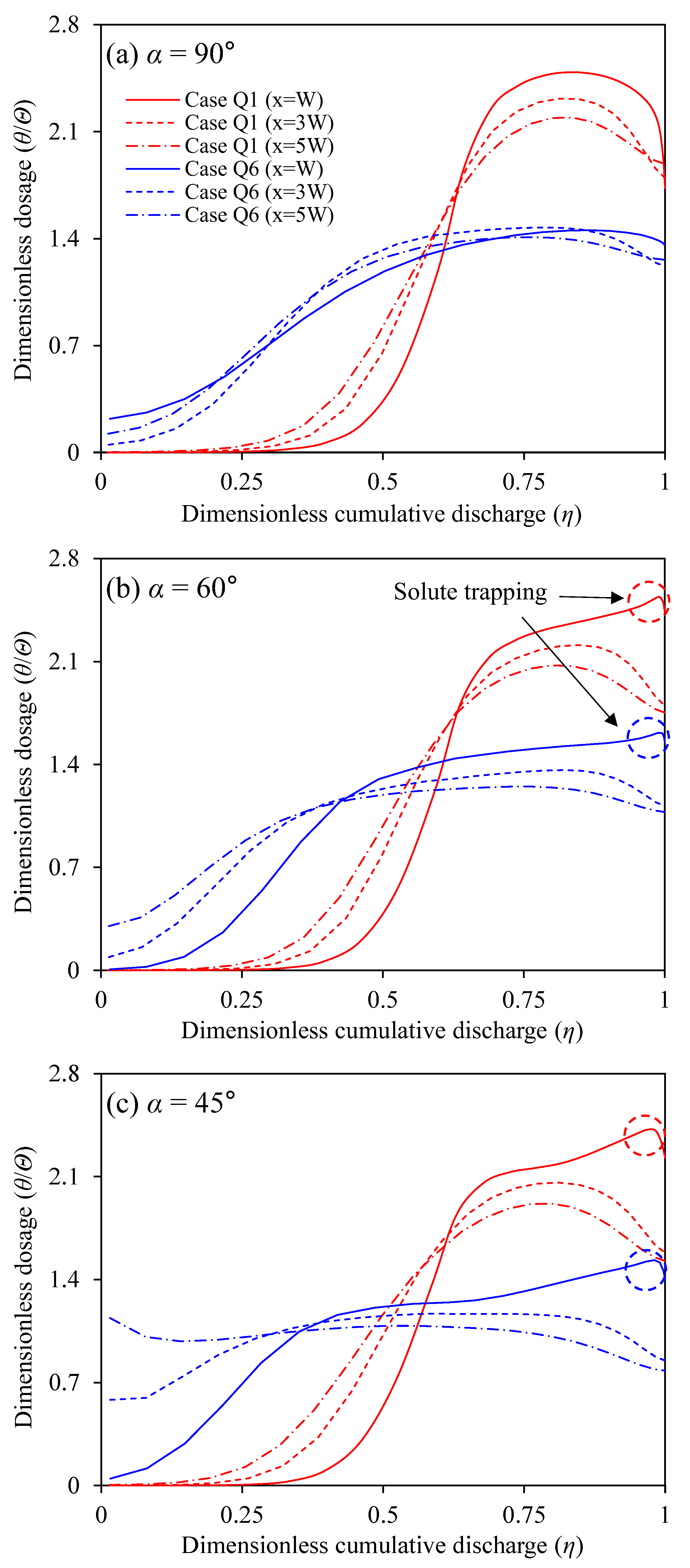 Ijerph 20 02776 g010