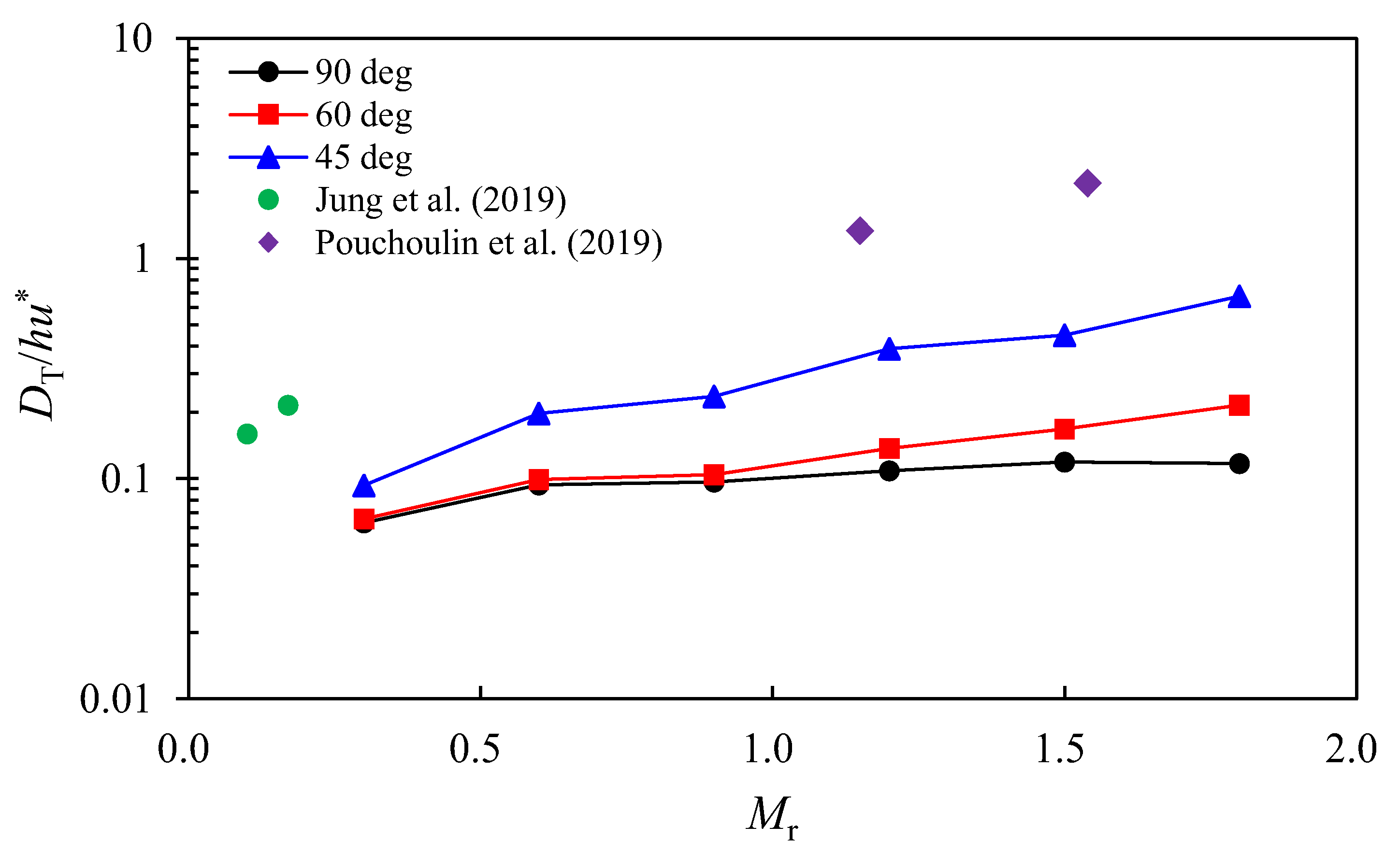 Ijerph 20 02776 g011 550