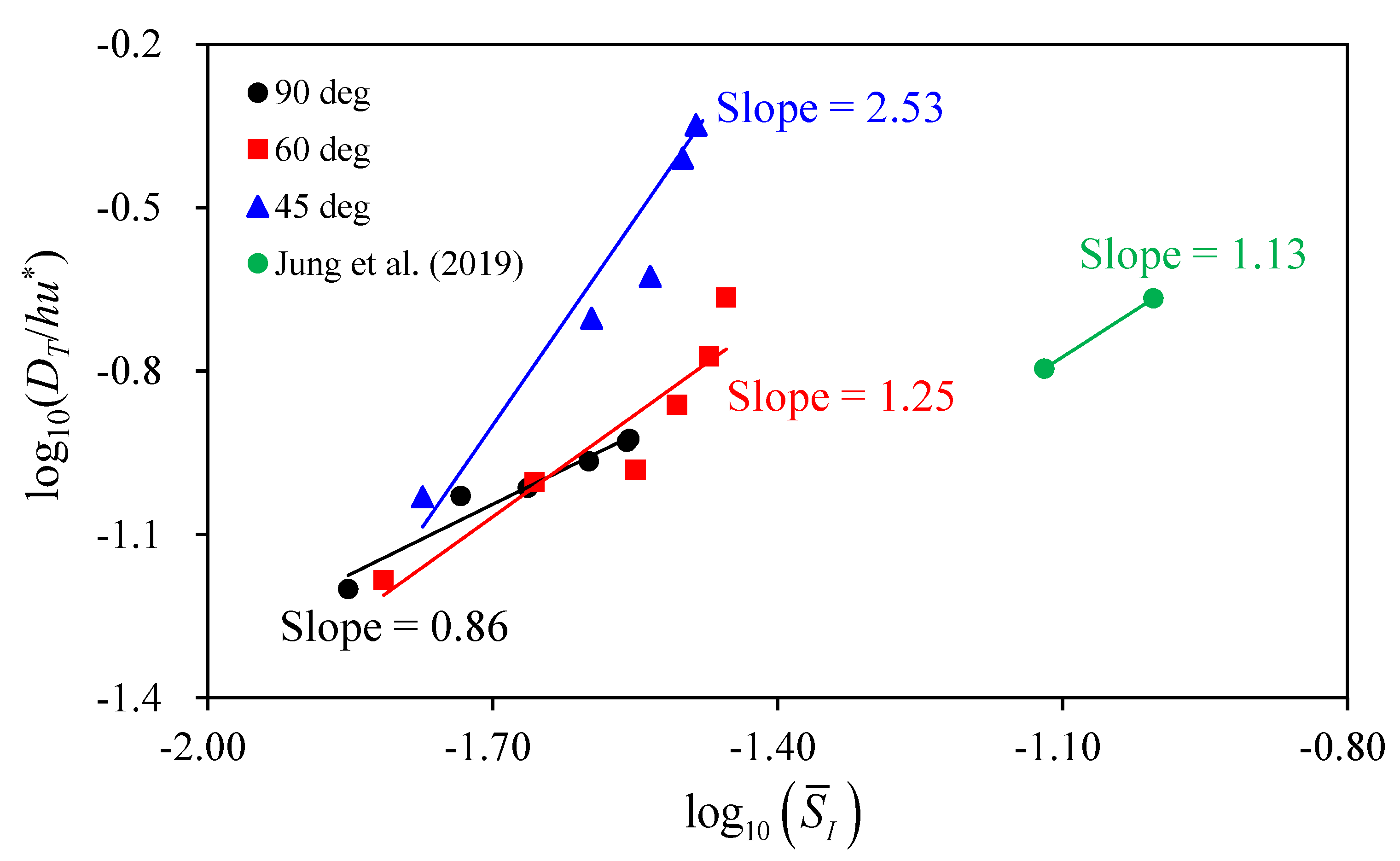 Ijerph 20 02776 g012