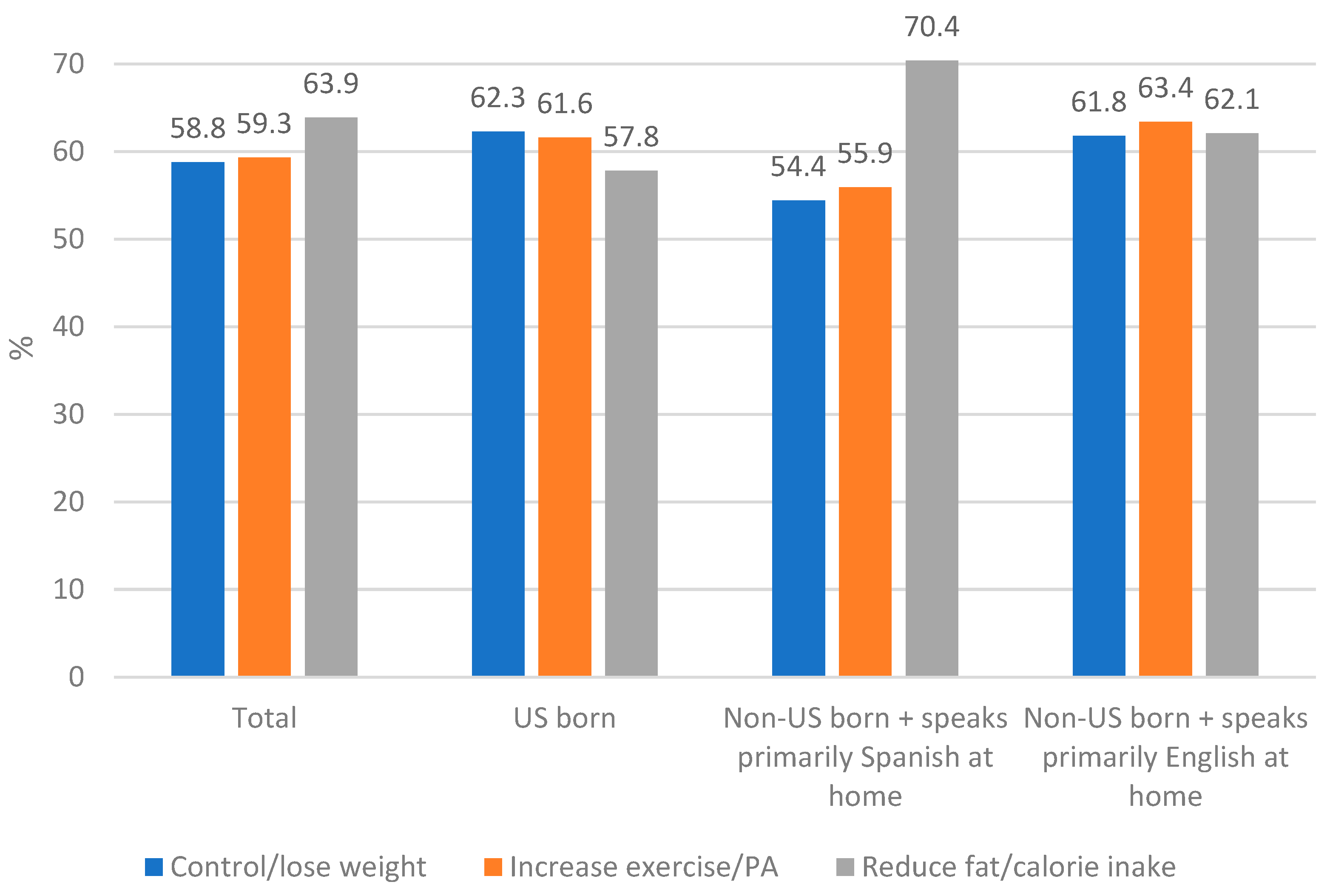 Ijerph 20 02778 g002