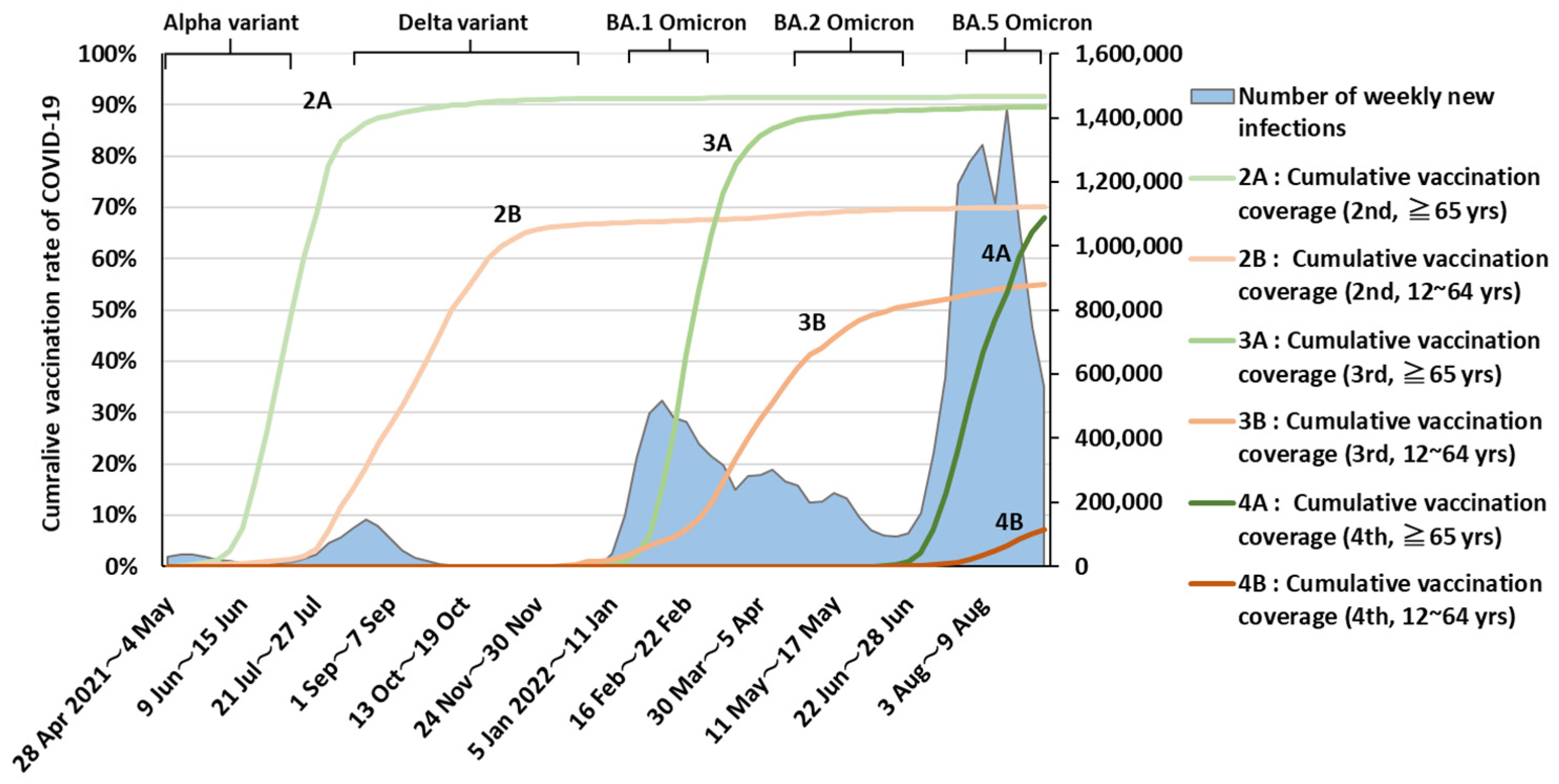 Ijerph 20 02779 g001 550