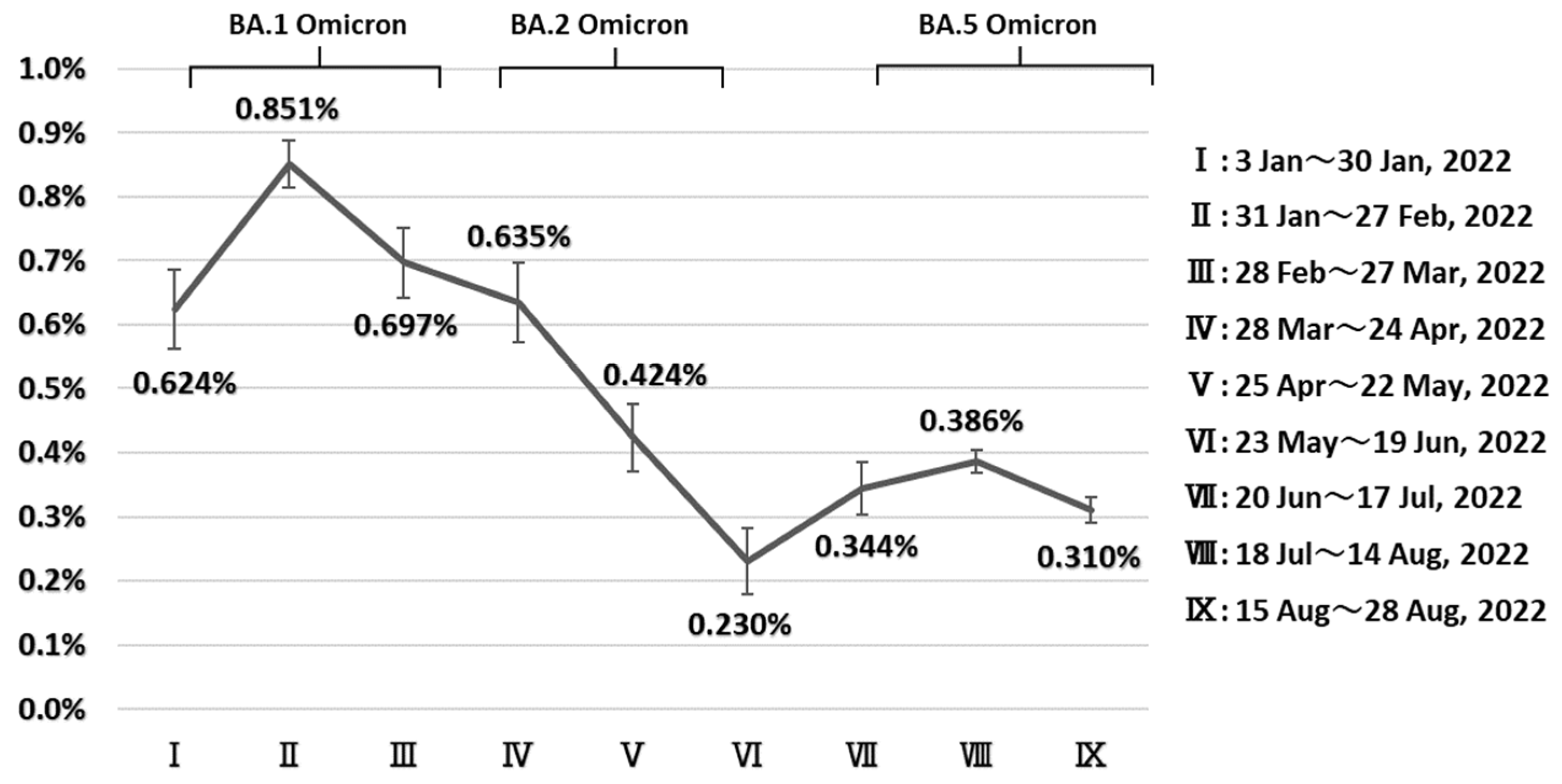 Ijerph 20 02779 g002 550