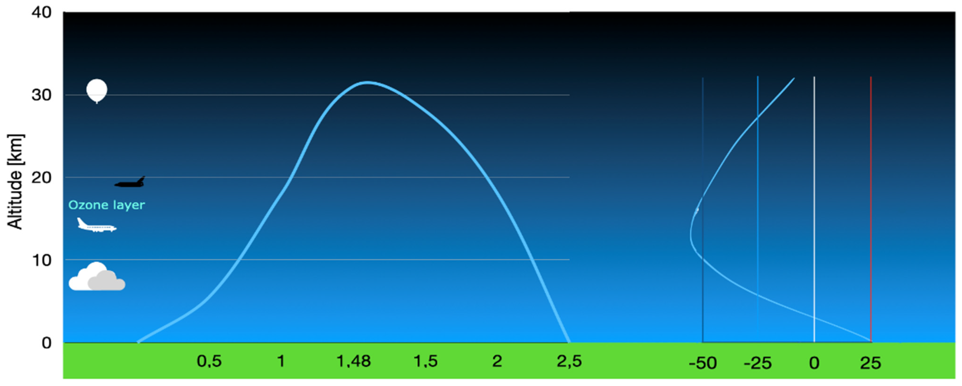 Ijerph 20 02787 g001