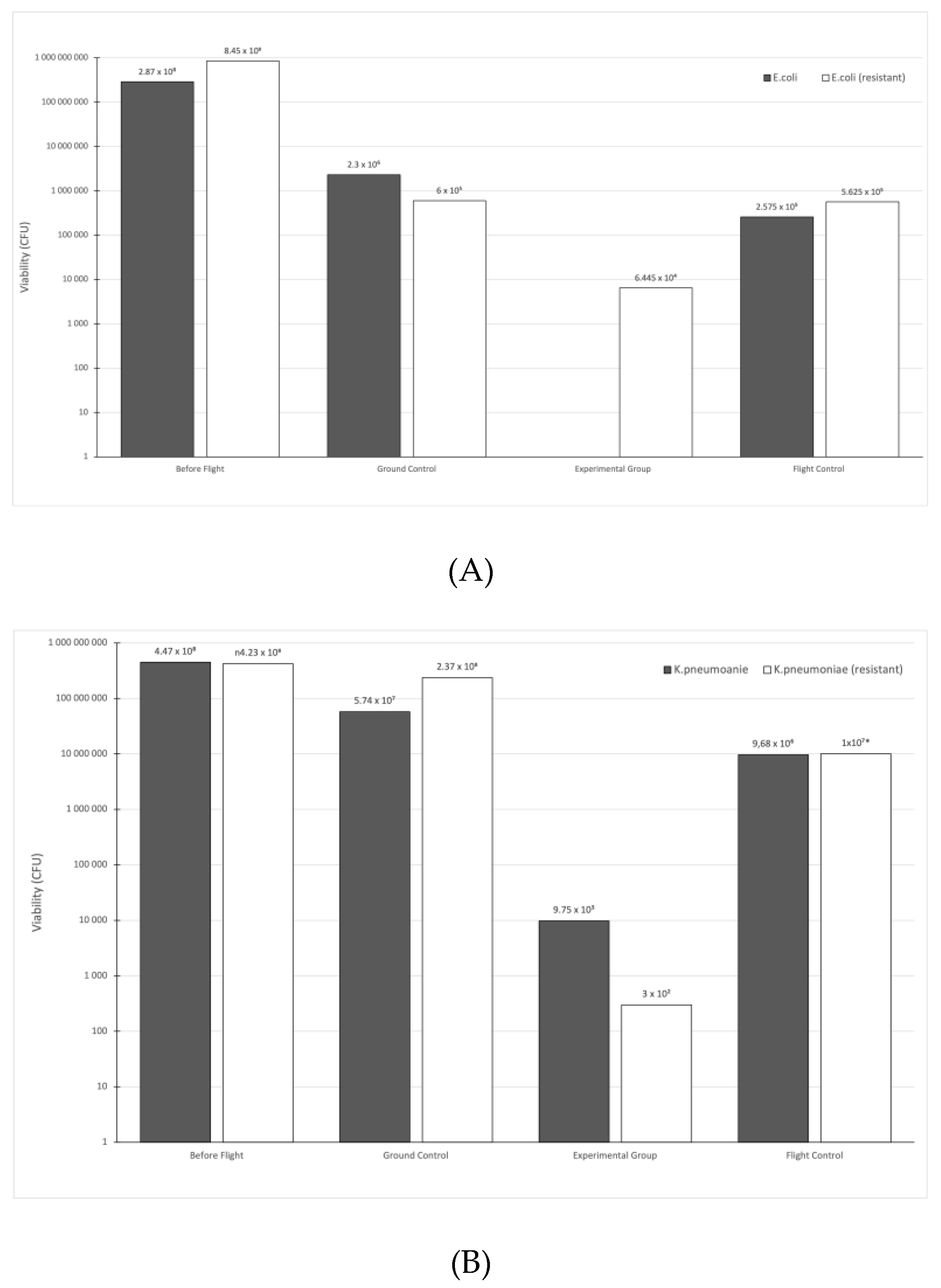 Ijerph 20 02787 g003a