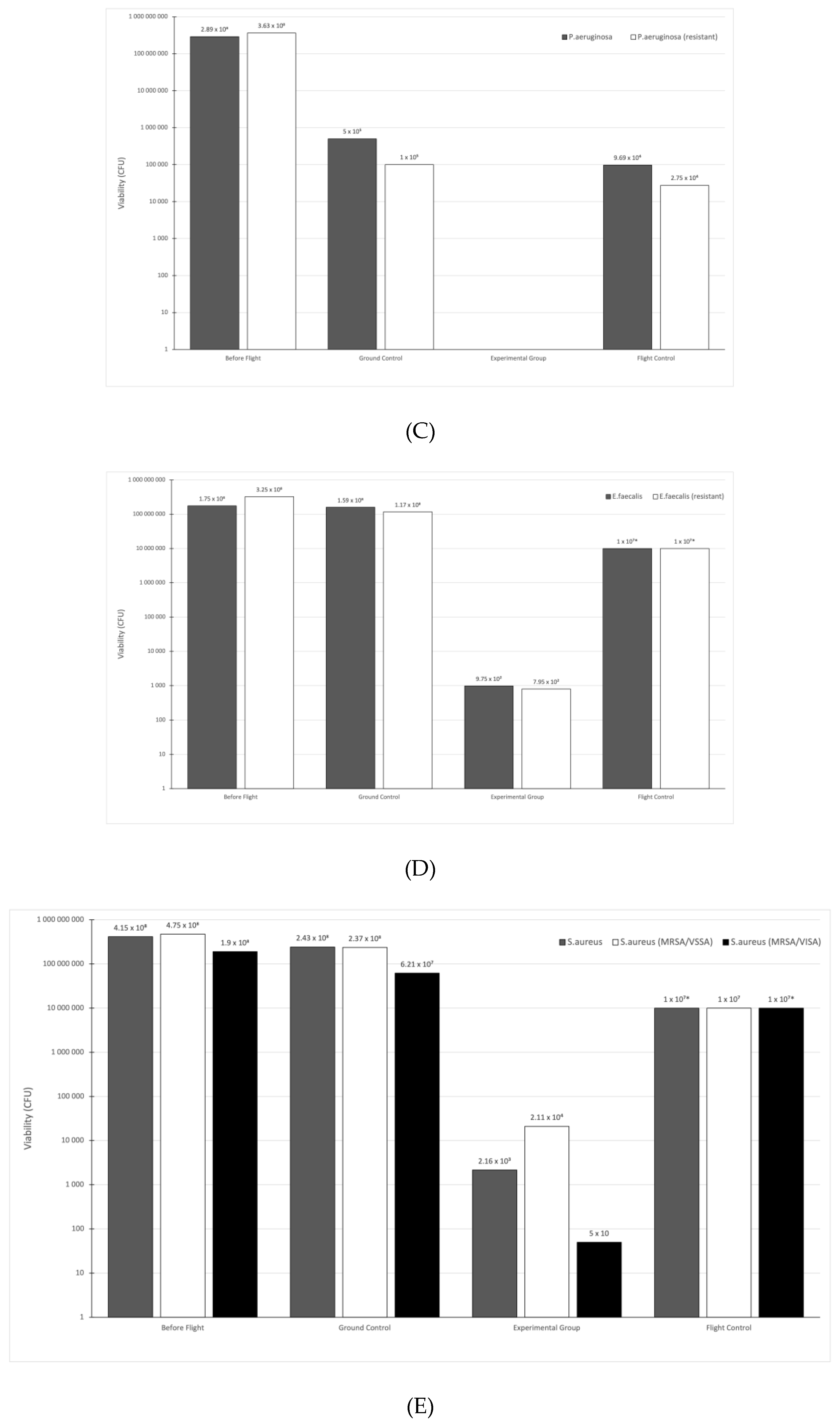 Ijerph 20 02787 g003b