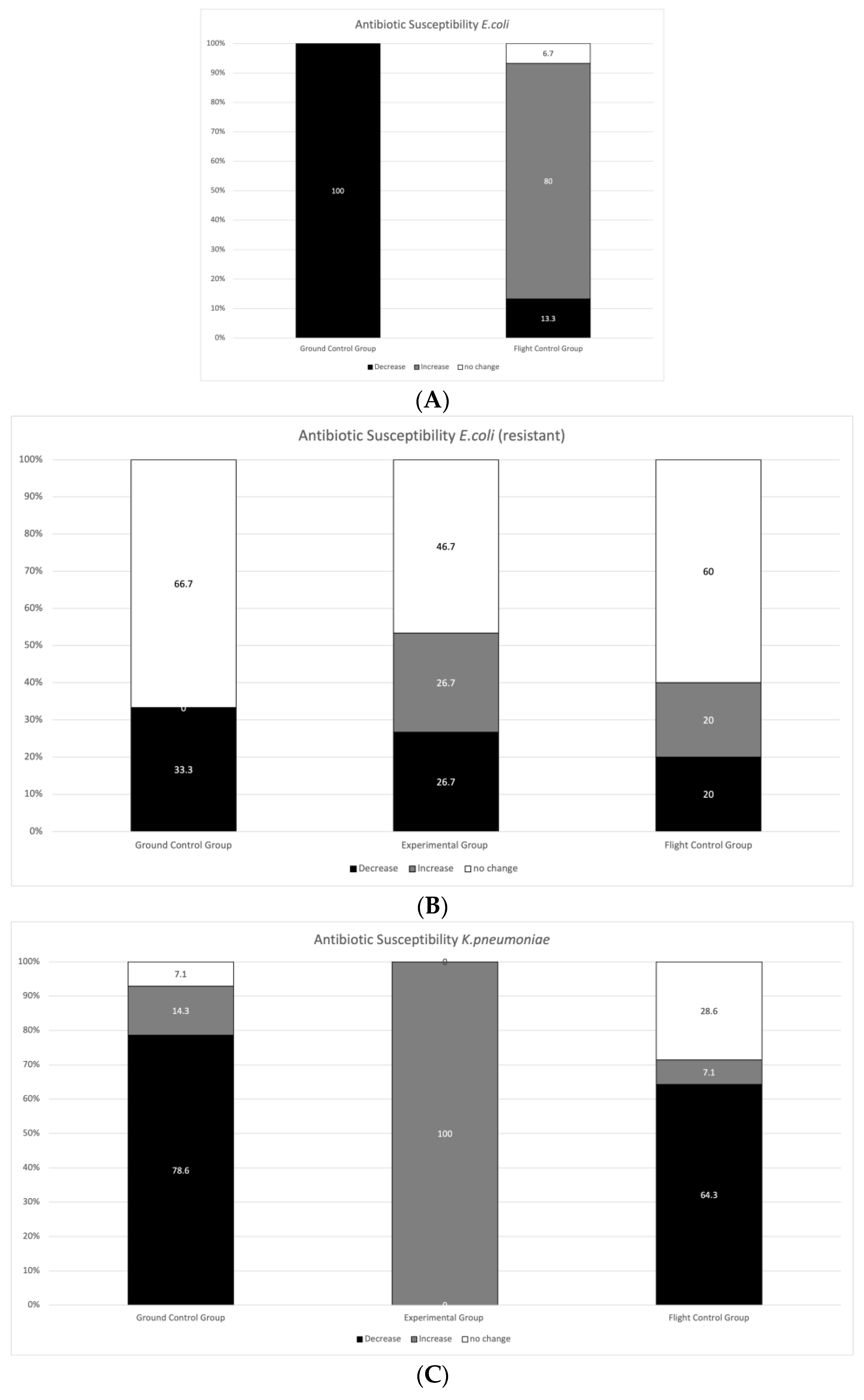 Ijerph 20 02787 g004a