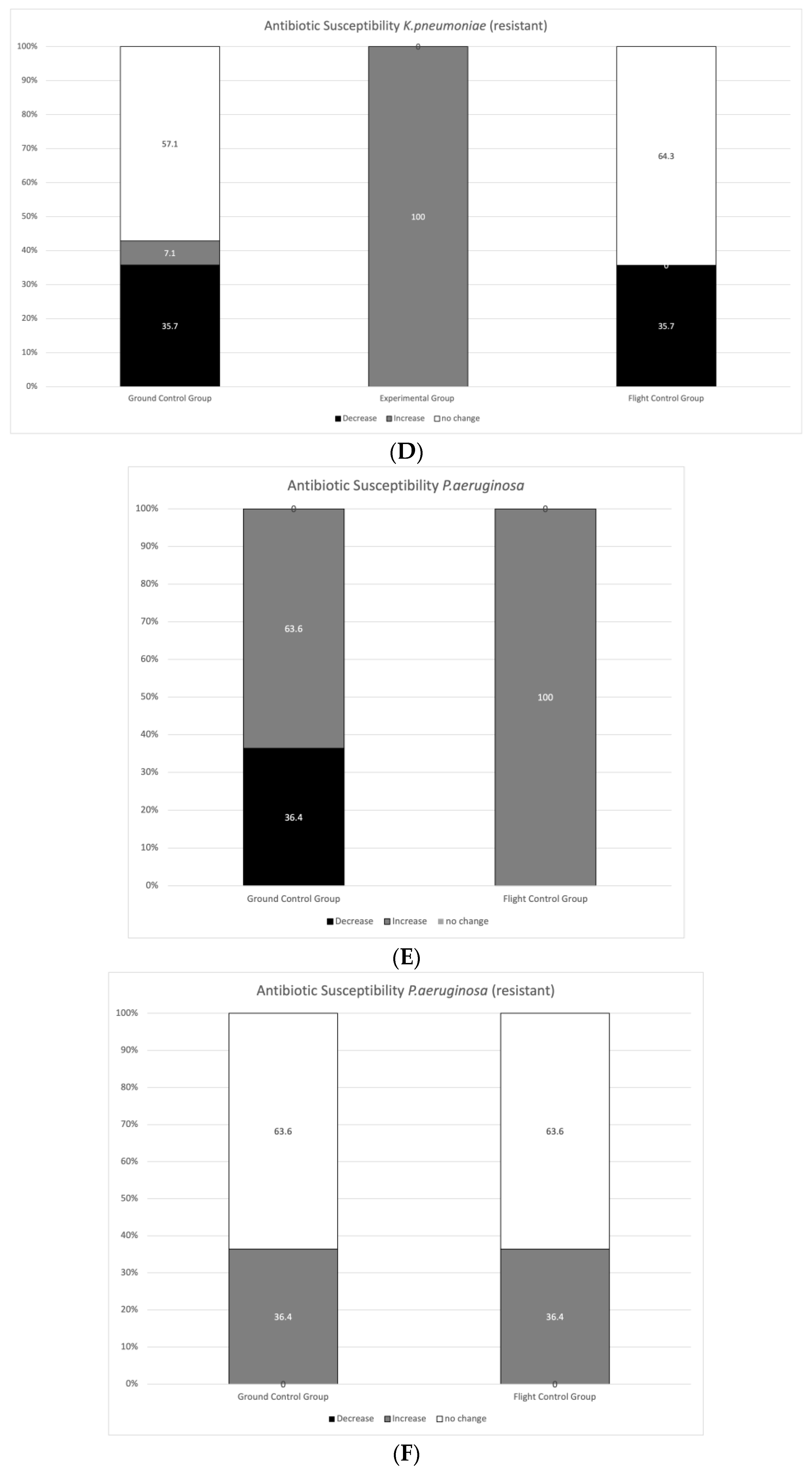 Ijerph 20 02787 g004b