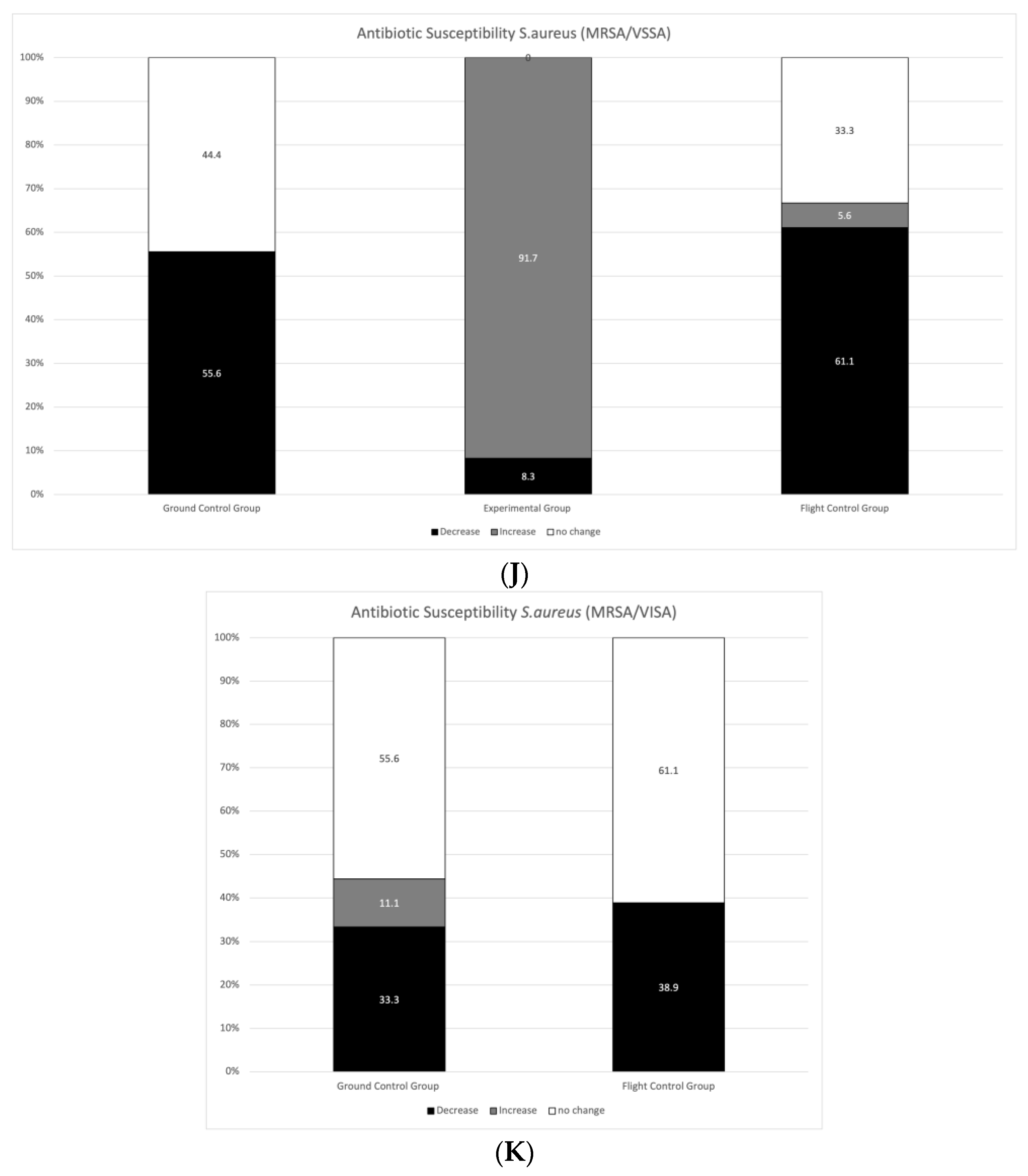 Ijerph 20 02787 g004d