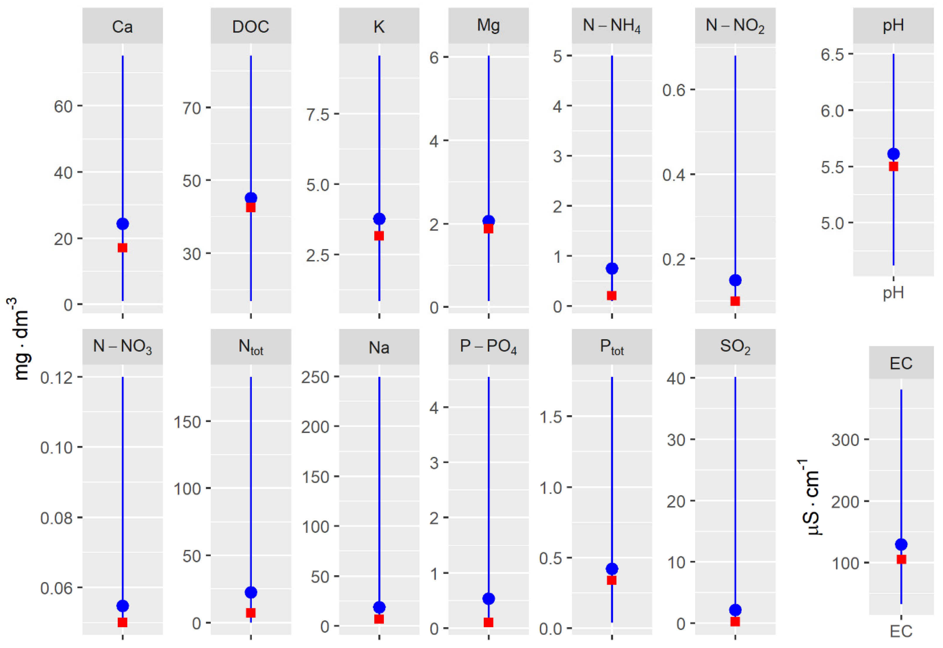 Ijerph 20 02788 g002