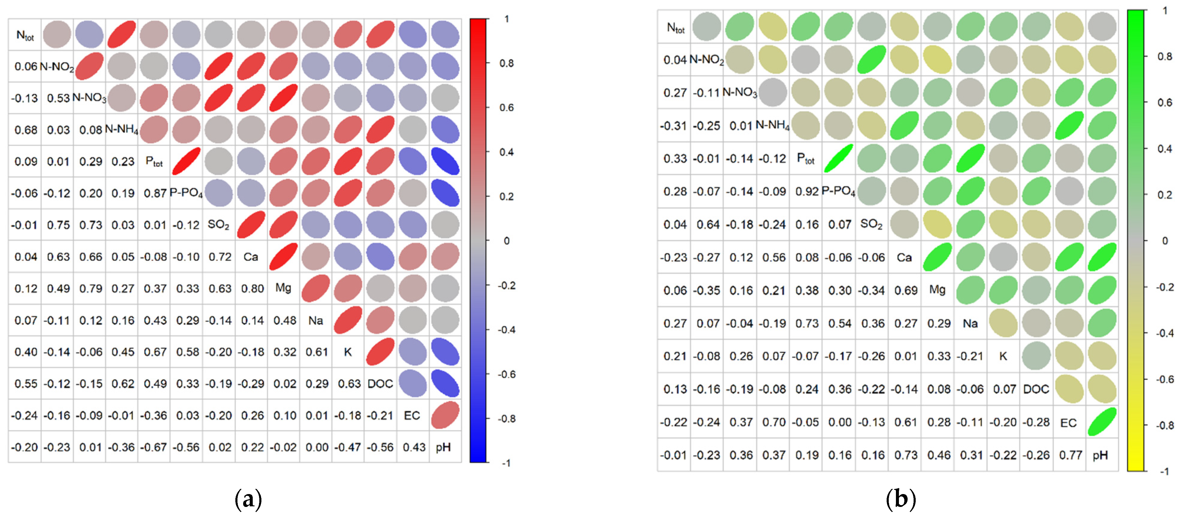 Ijerph 20 02788 g007