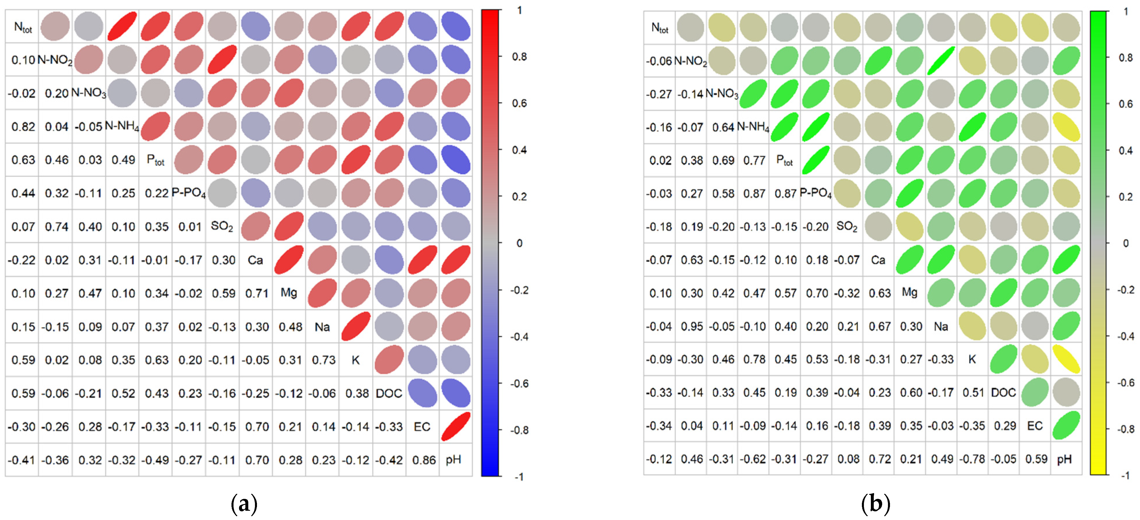 Ijerph 20 02788 g008