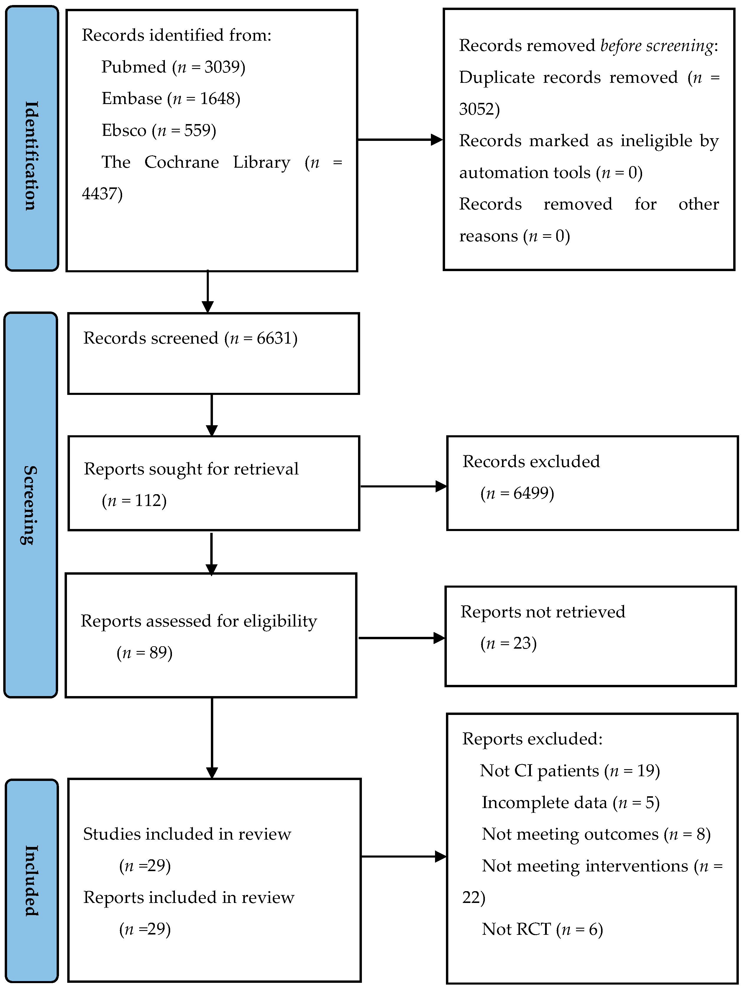 Ijerph 20 02790 g001 Ijerph 20 02790 g001
