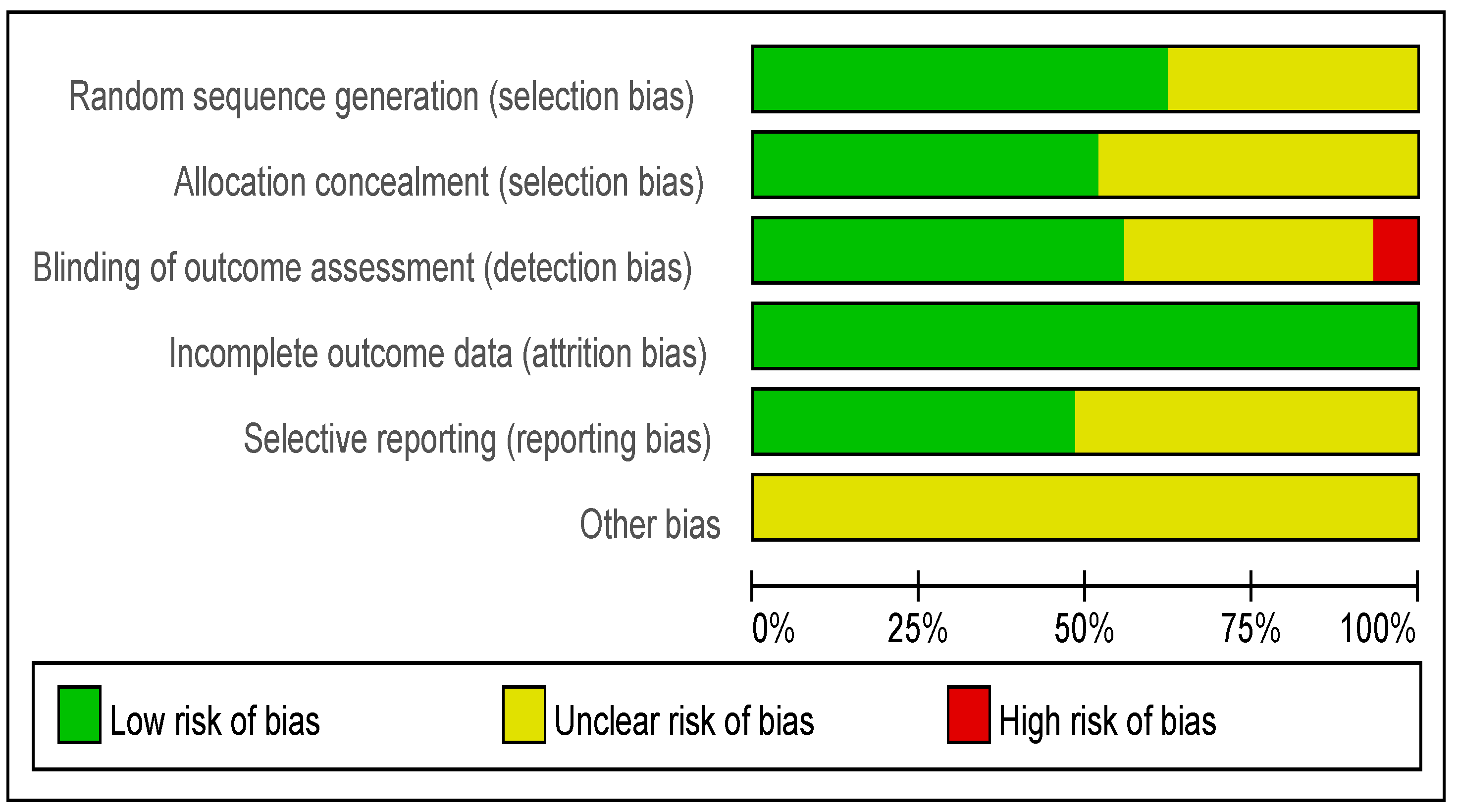 Ijerph 20 02790 g002 Ijerph 20 02790 g002