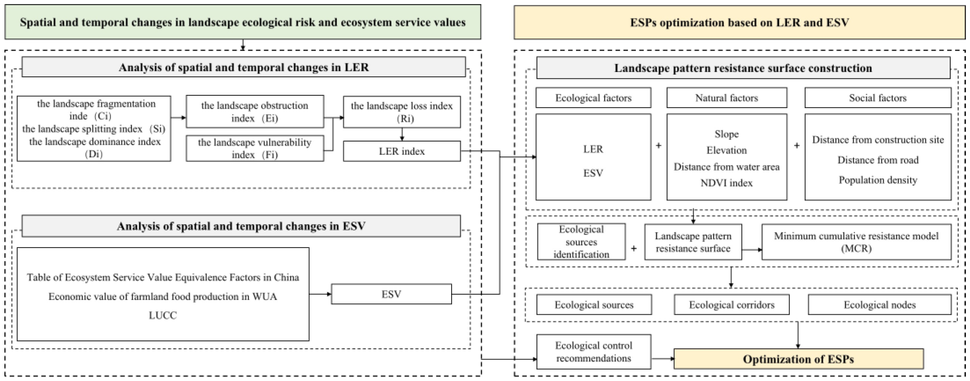 Ijerph 20 02792 g002