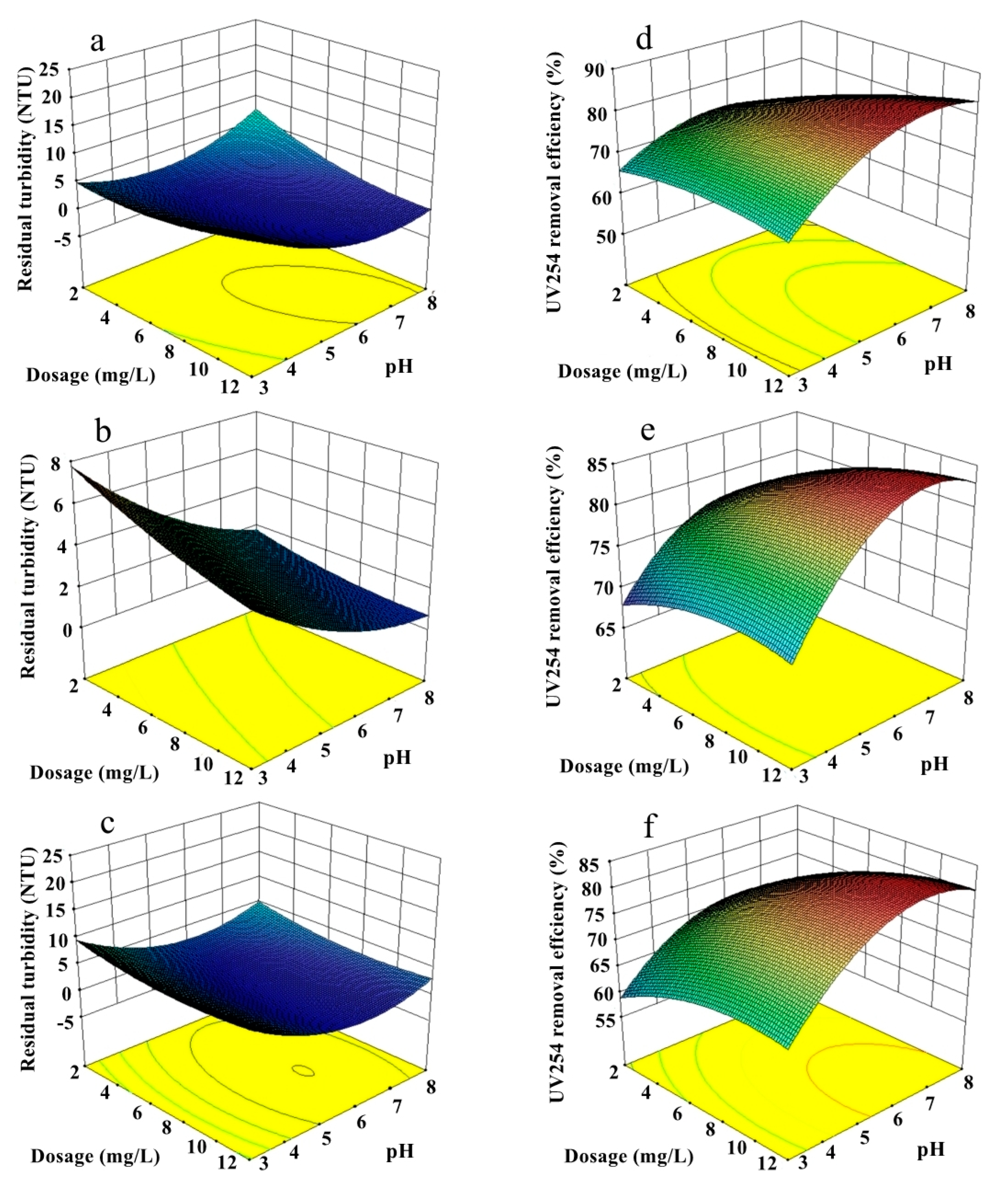 Ijerph 20 02793 g002 550