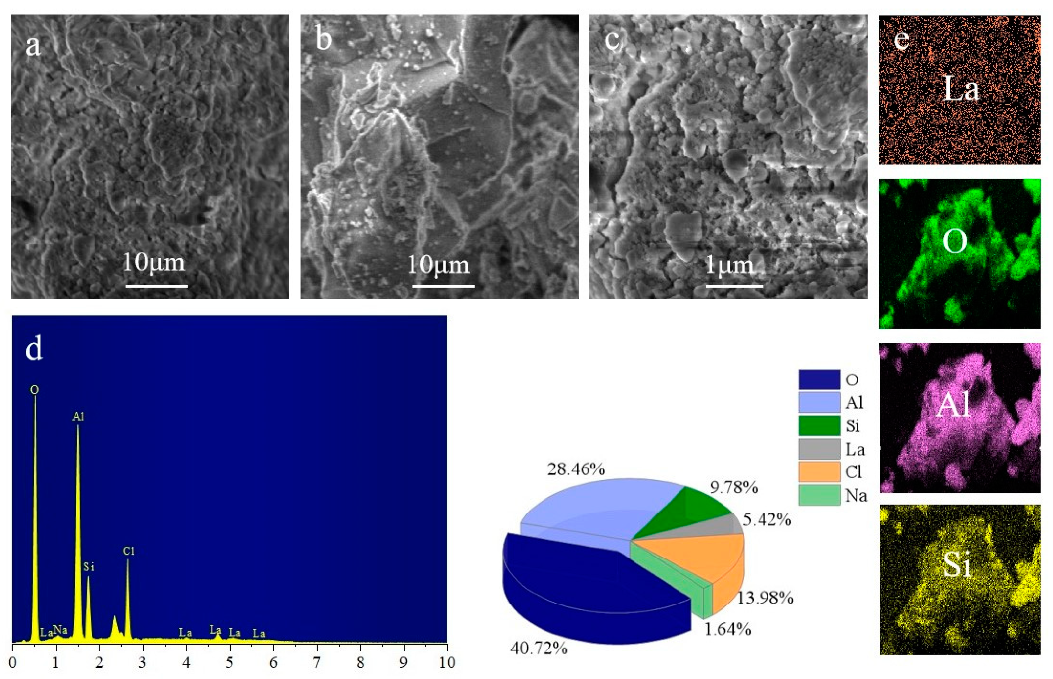Ijerph 20 02793 g004 550