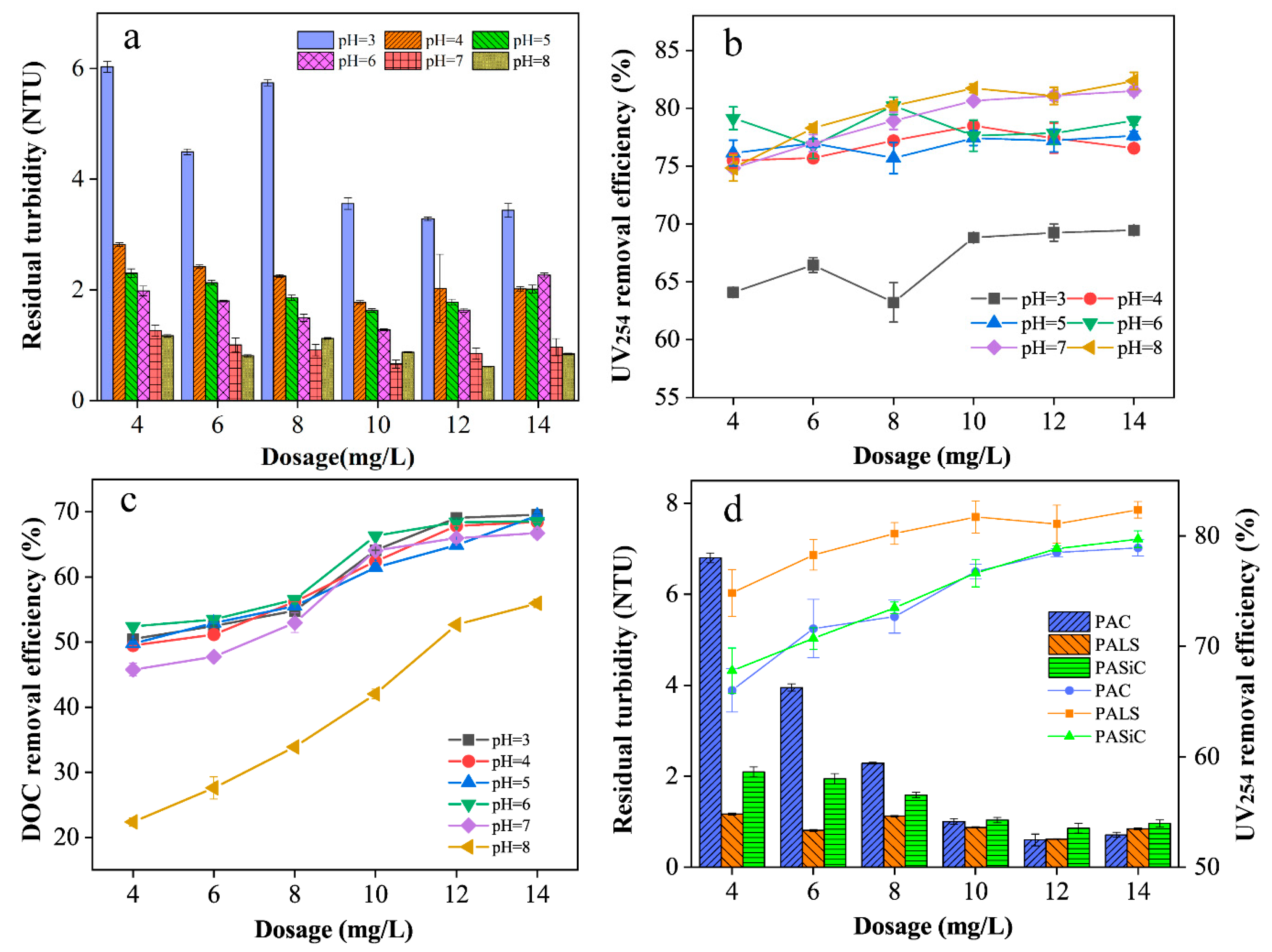 Ijerph 20 02793 g005 550