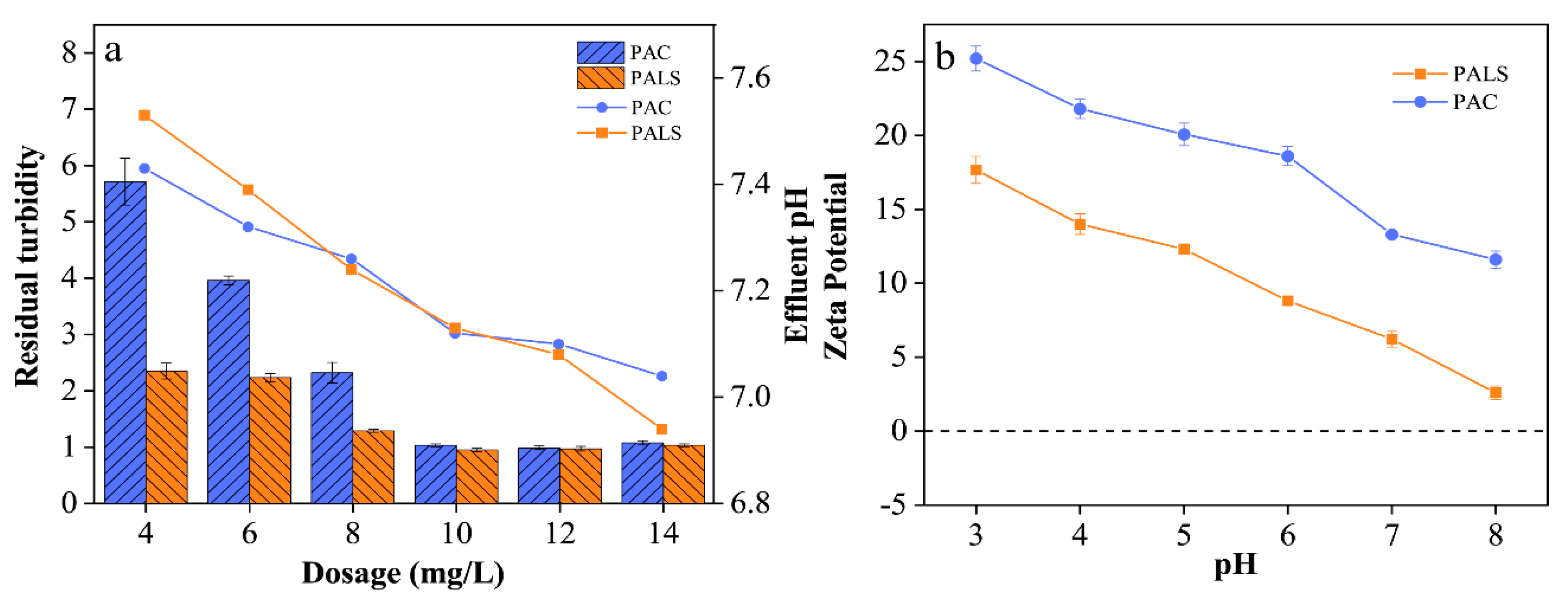 Ijerph 20 02793 g006 550