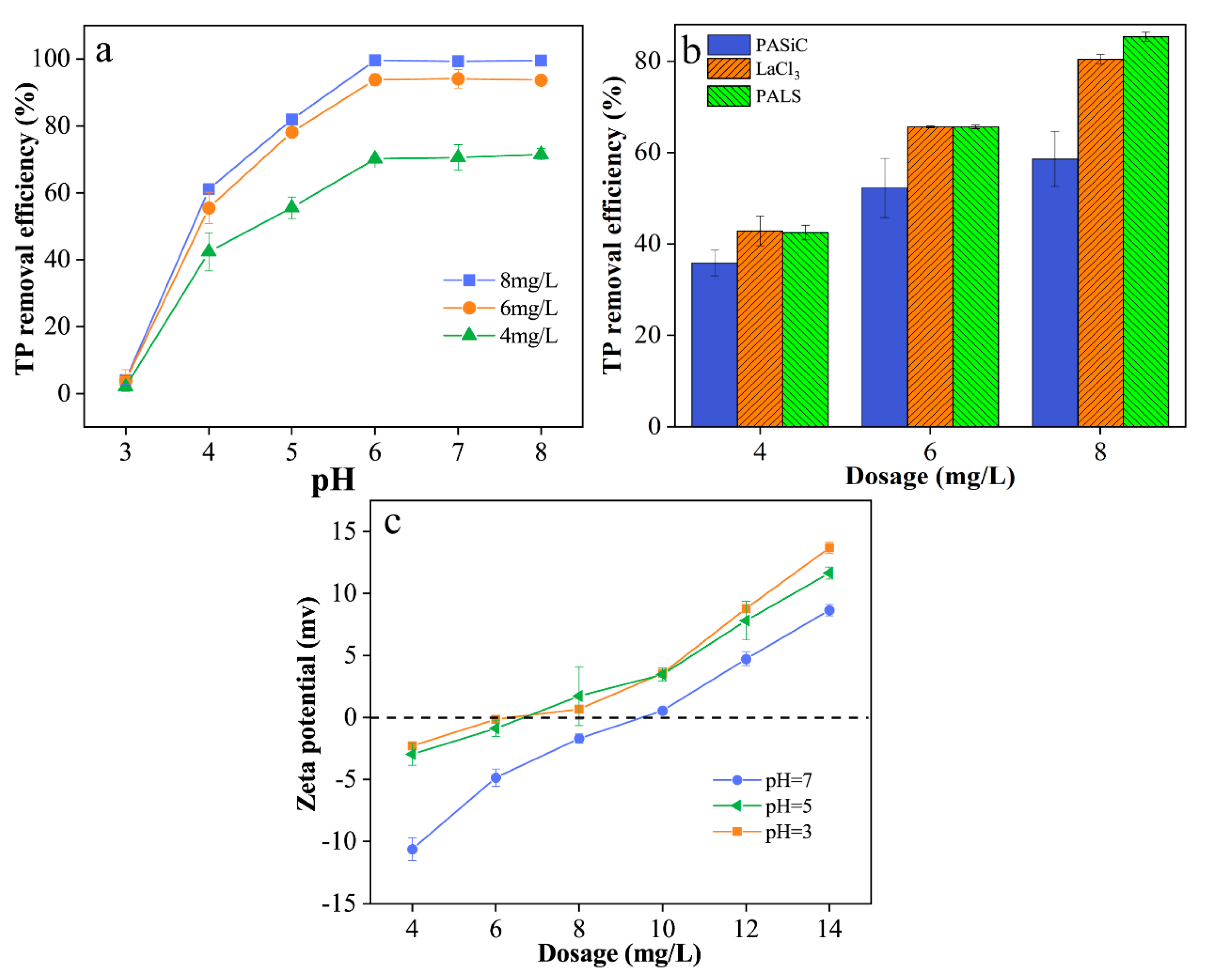 Ijerph 20 02793 g007 550