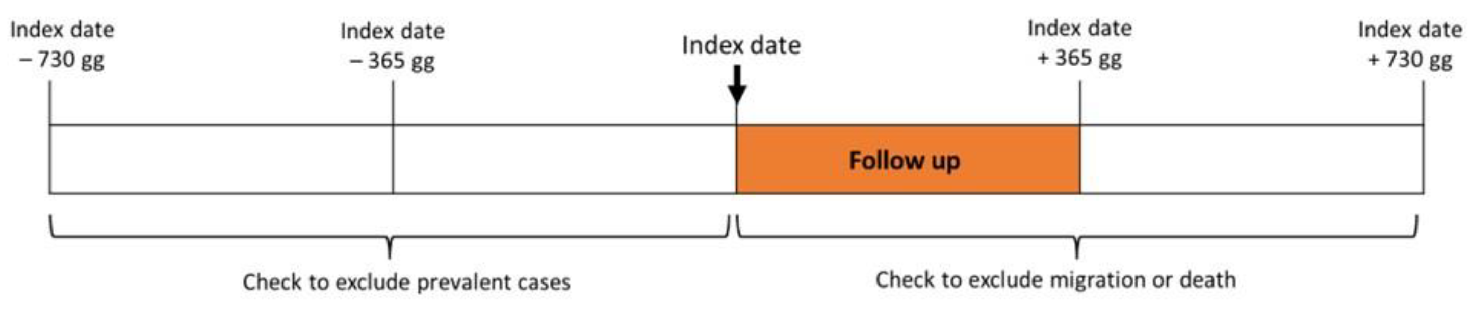 Ijerph 20 02794 g001 Ijerph 20 02794 g001