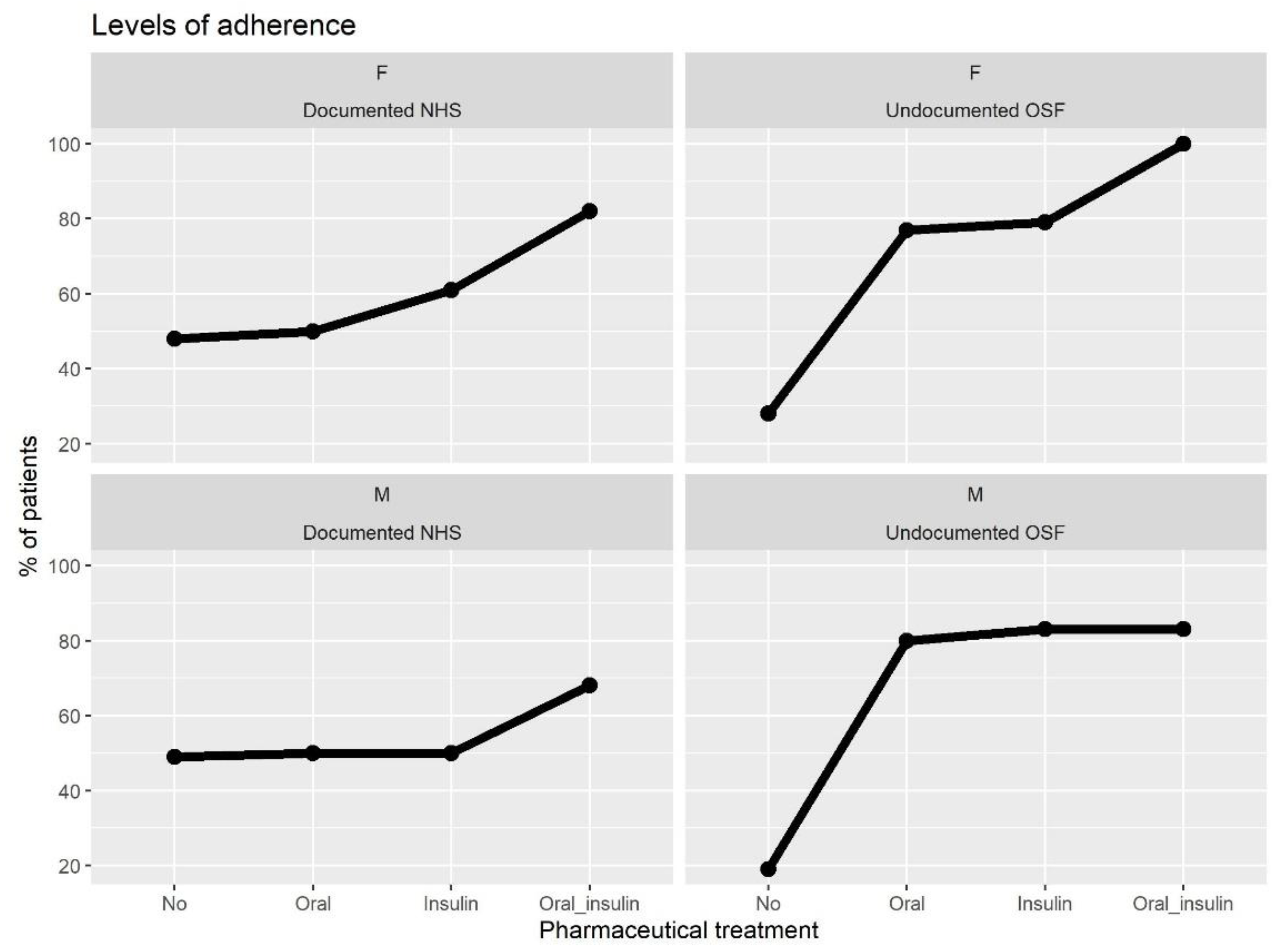 Ijerph 20 02794 g002 Ijerph 20 02794 g002