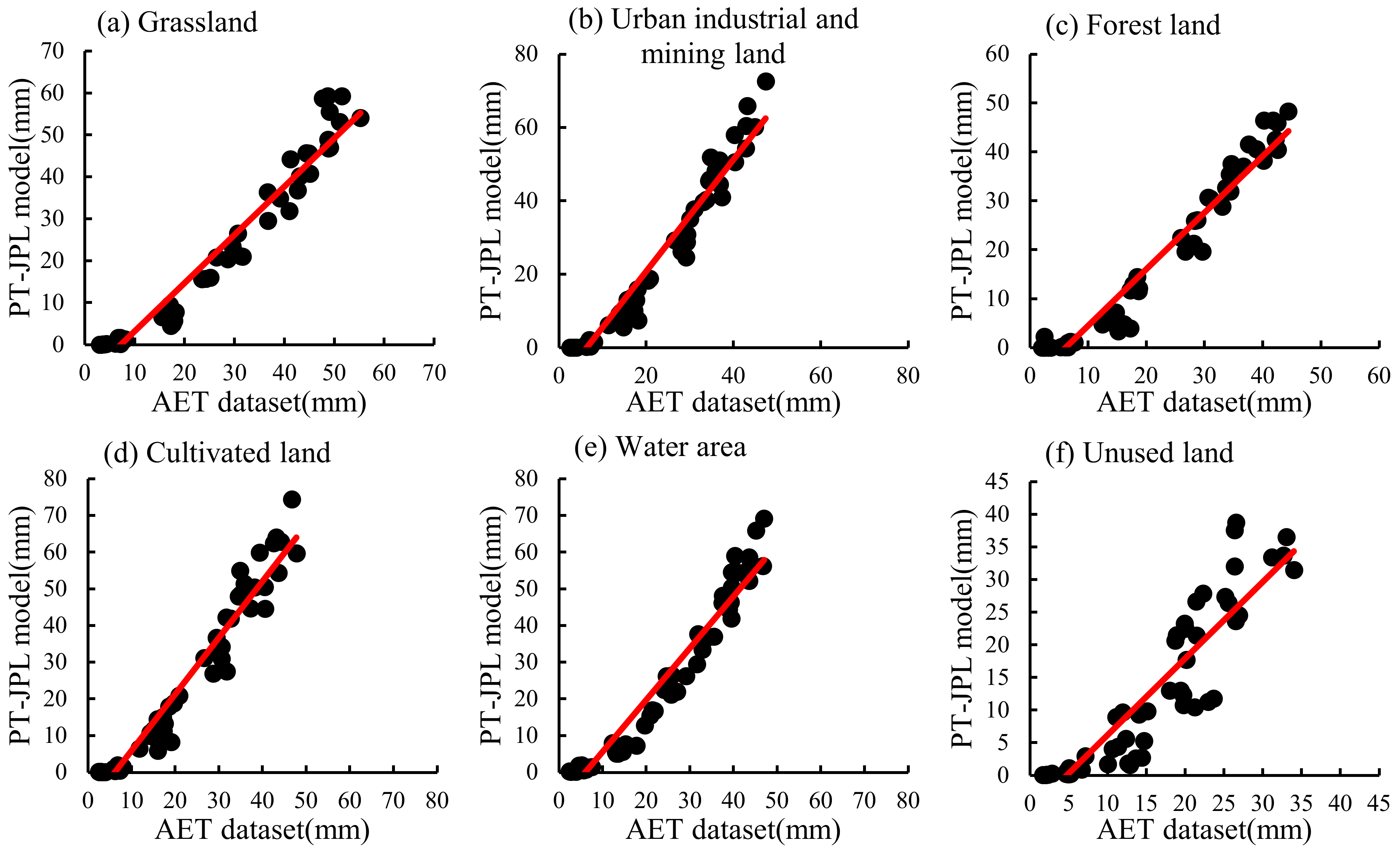 Ijerph 20 02795 g002