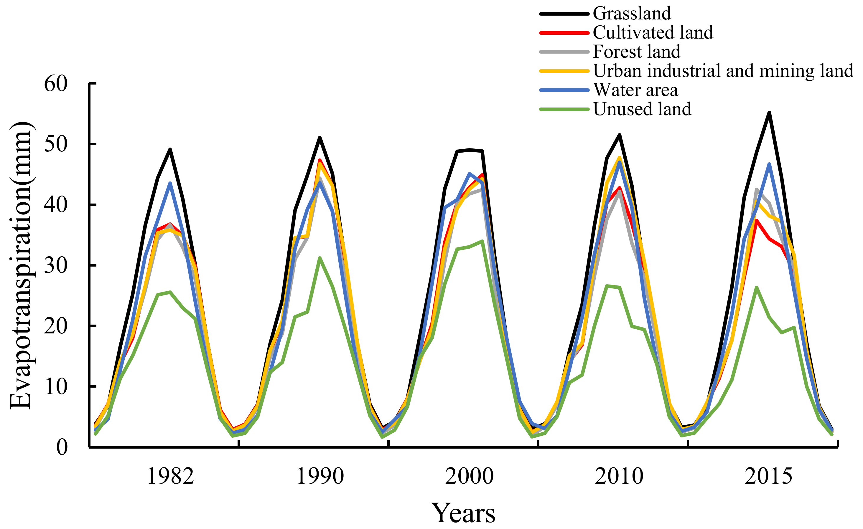 Ijerph 20 02795 g004
