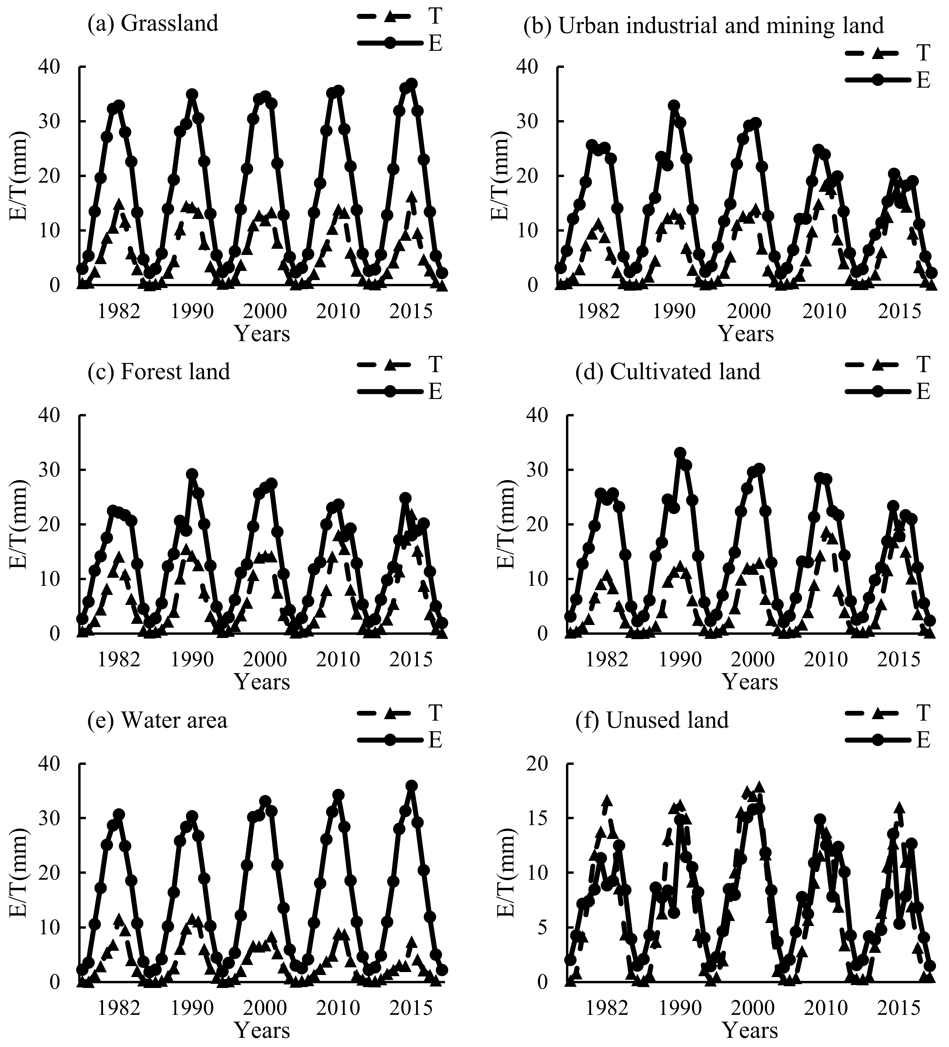 Ijerph 20 02795 g005