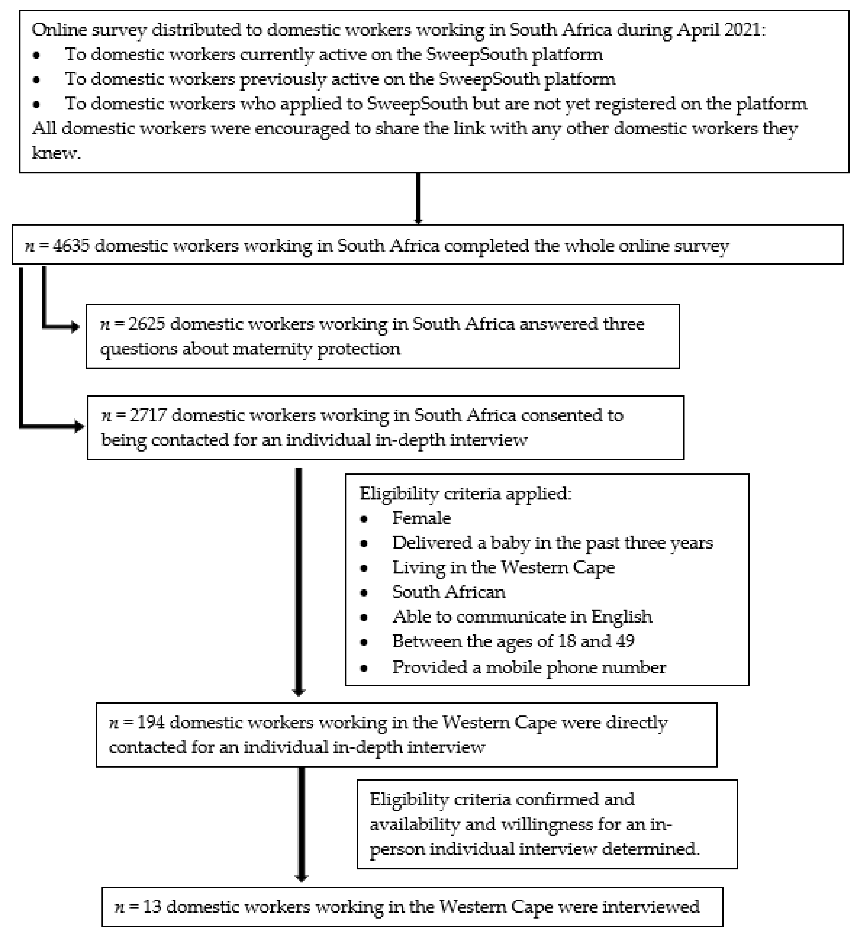 Ijerph 20 02796 g001 Ijerph 20 02796 g001
