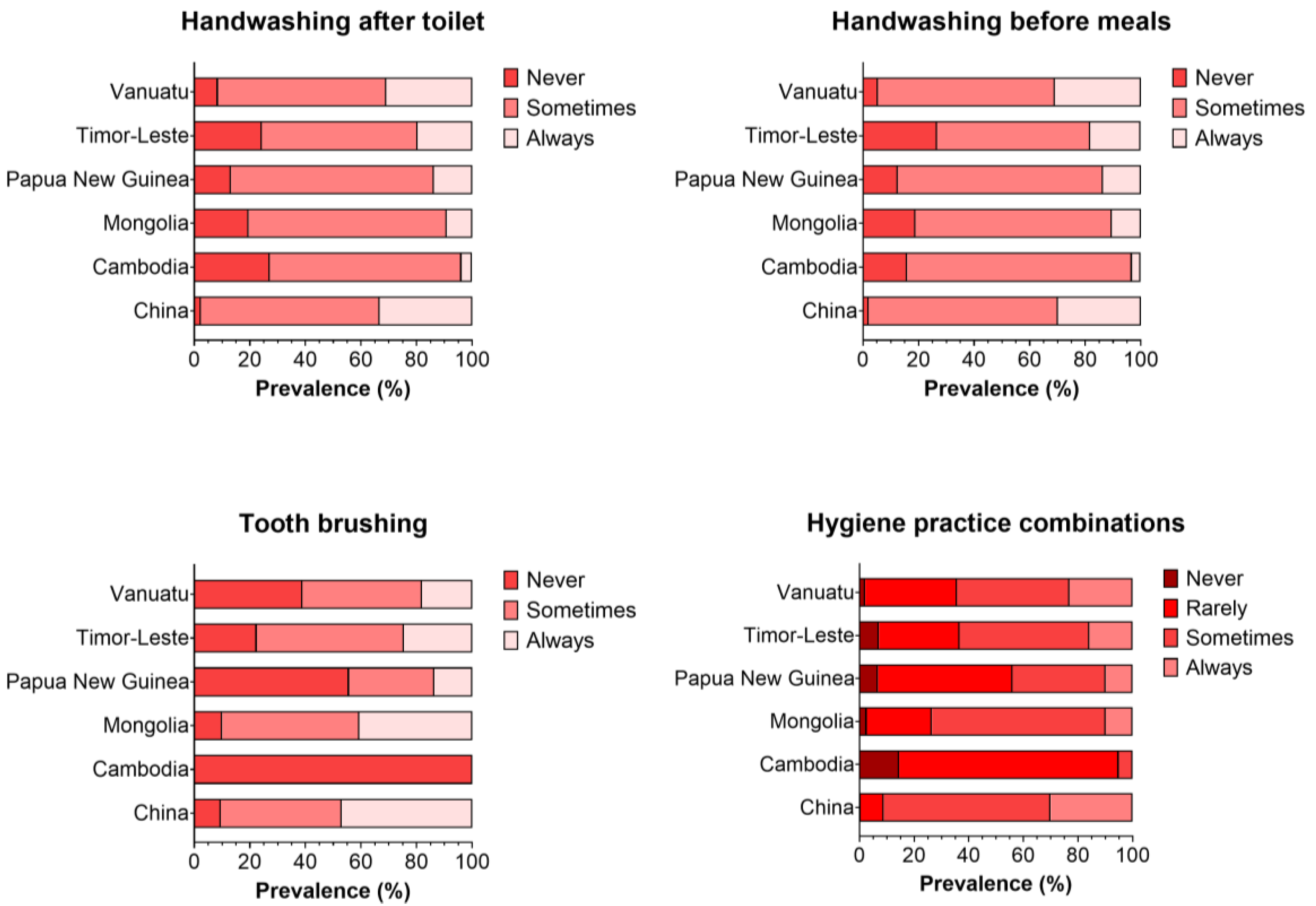 Ijerph 20 02798 g001