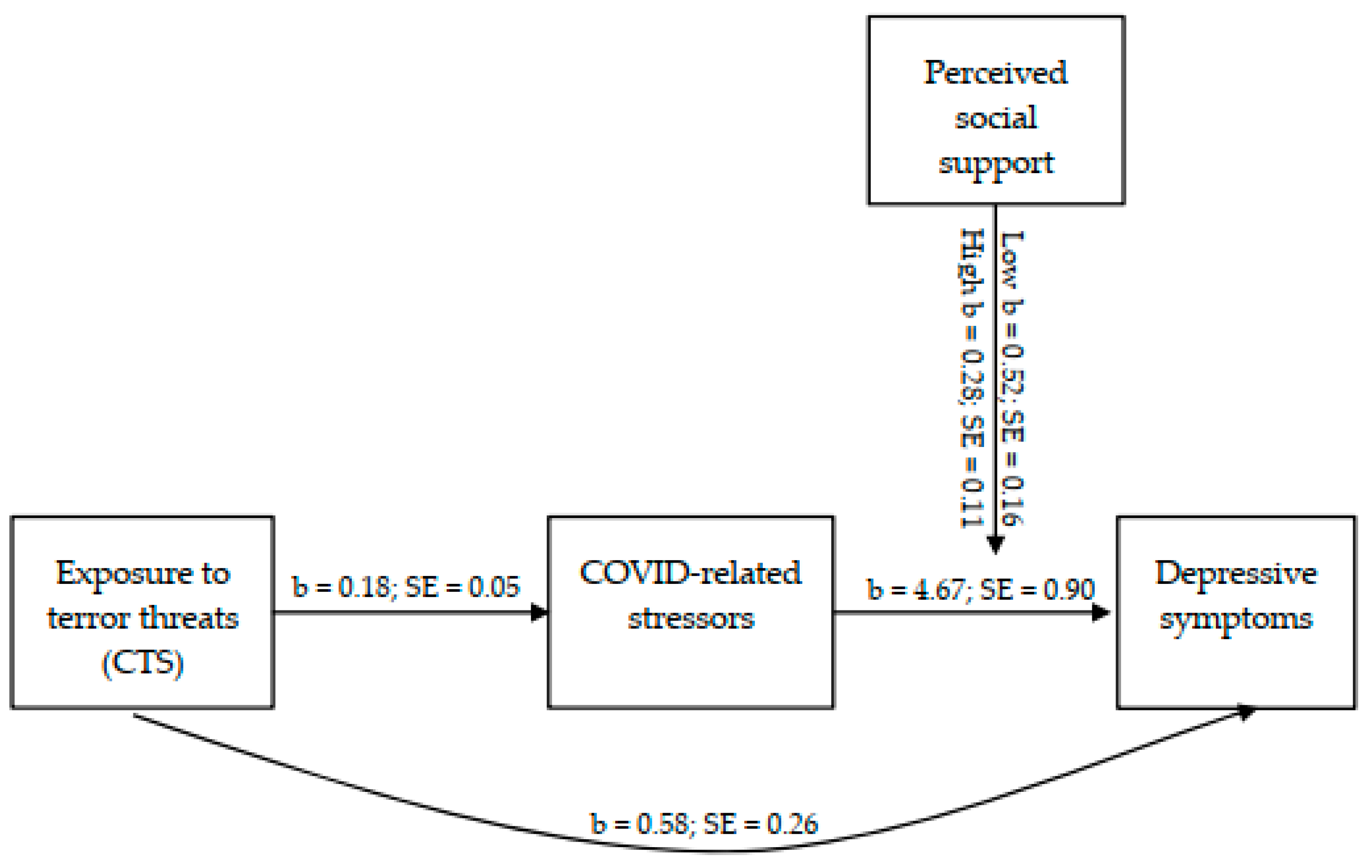 Ijerph 20 02799 g002